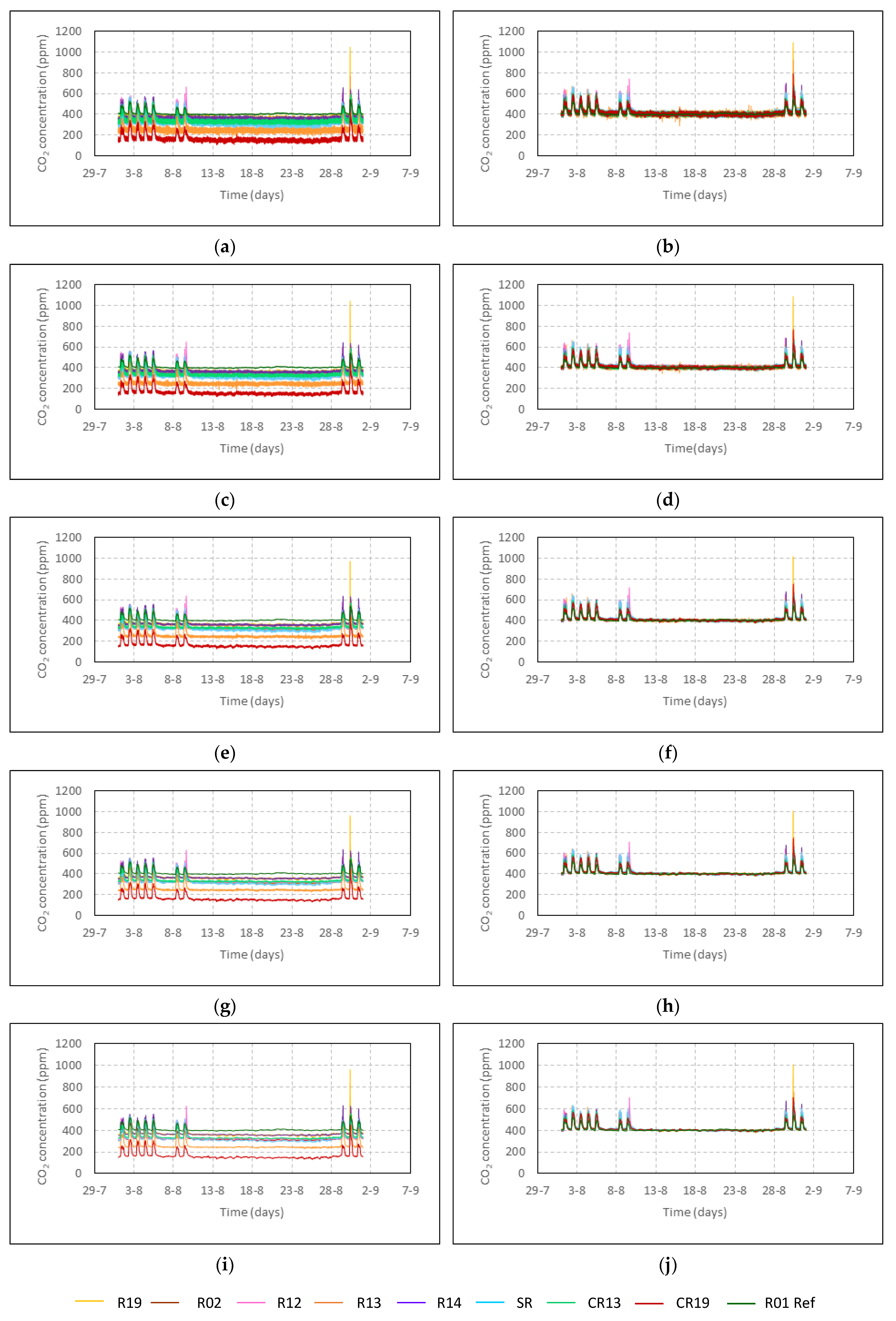 Sensors 22 09403 g005