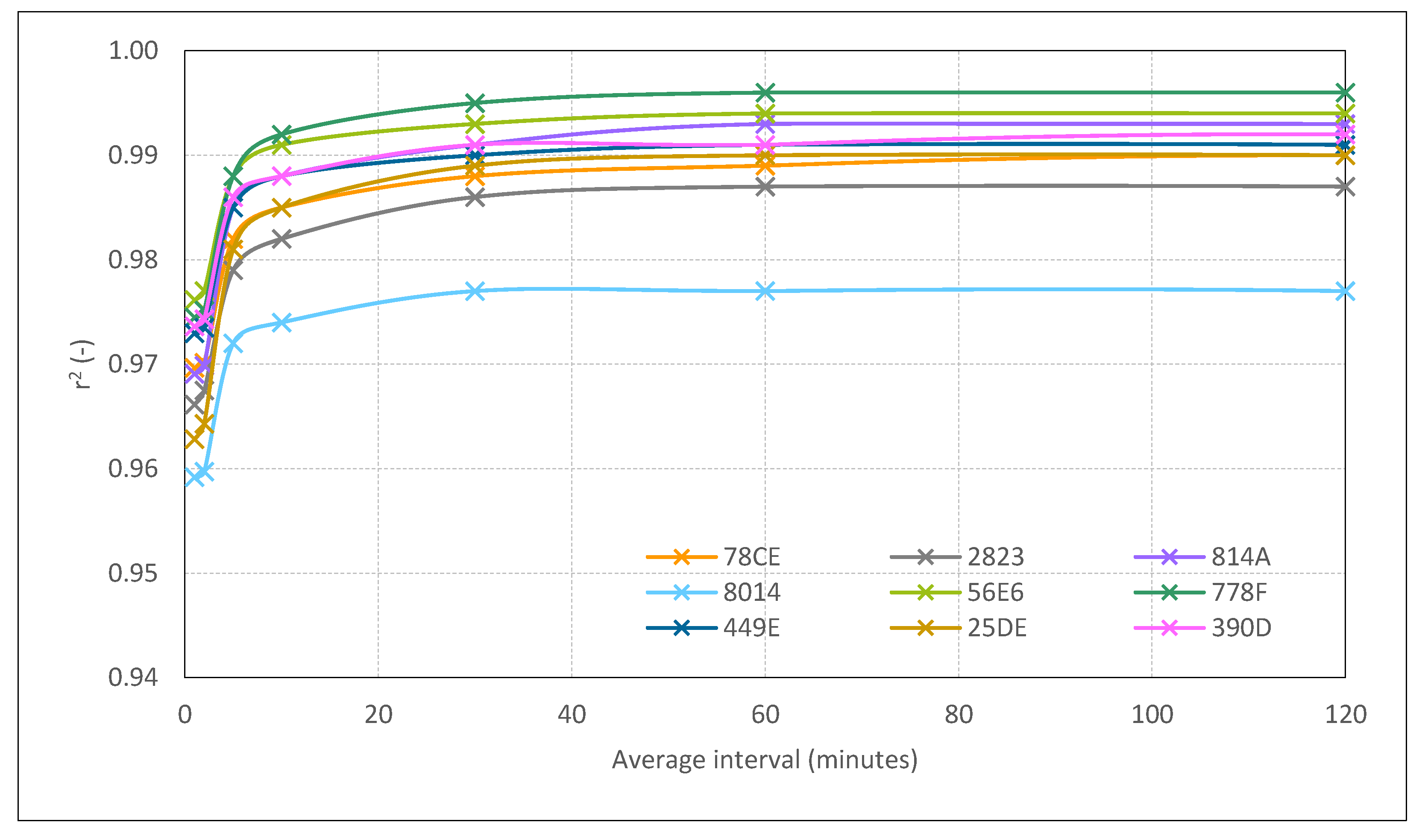 Sensors 22 09403 g006