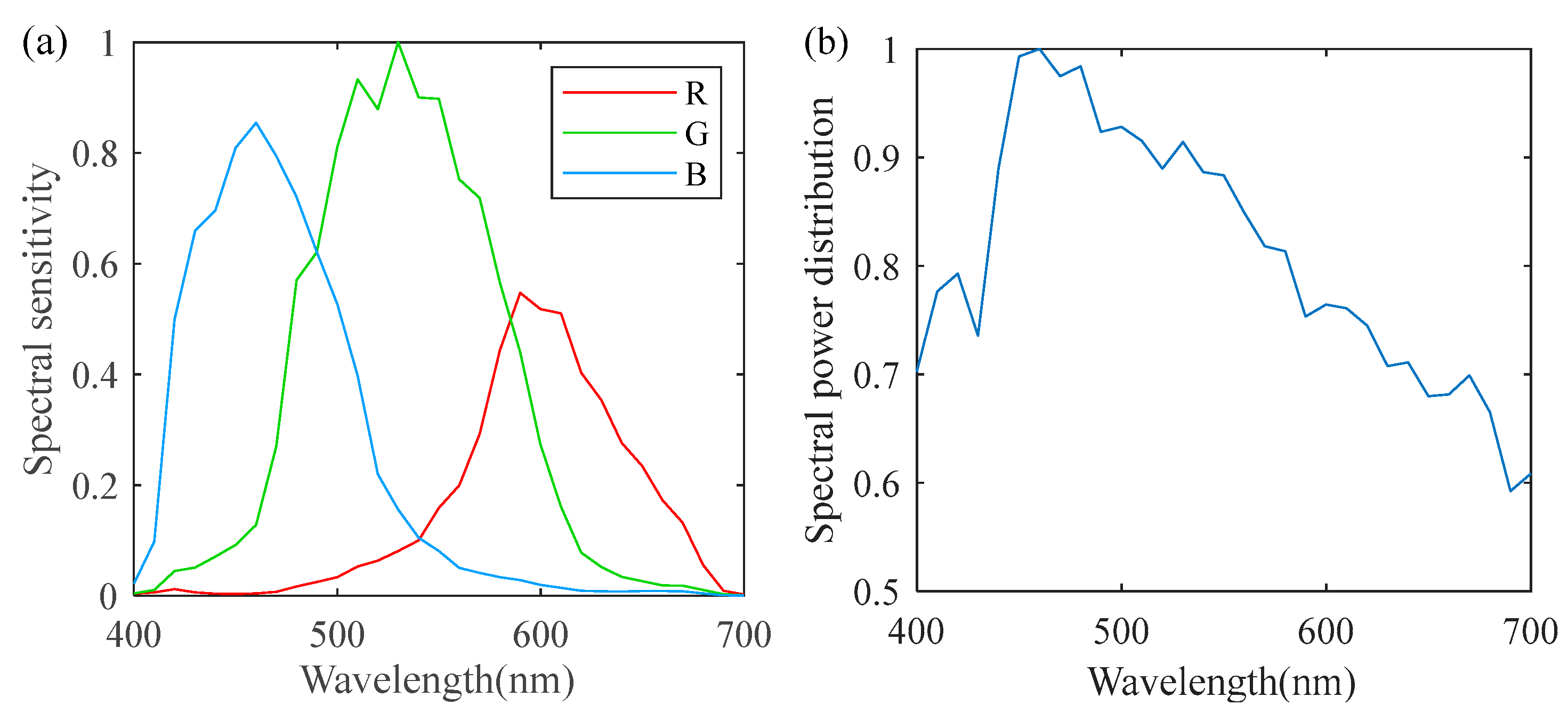 Sensors 22 09405 g004 Sensors 22 09405 g004