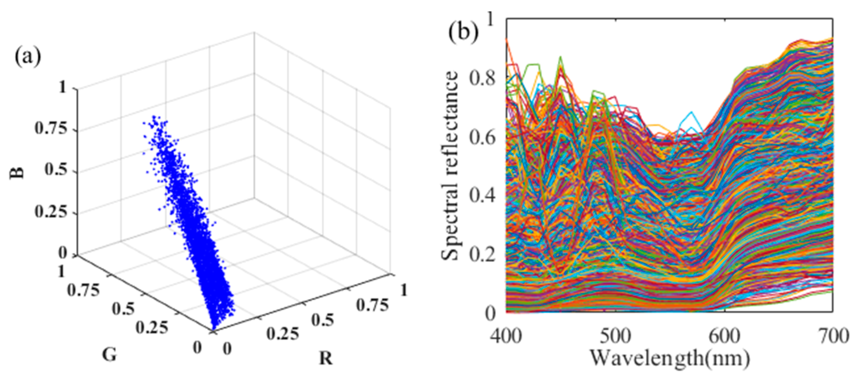 Sensors 22 09405 g005 Sensors 22 09405 g005