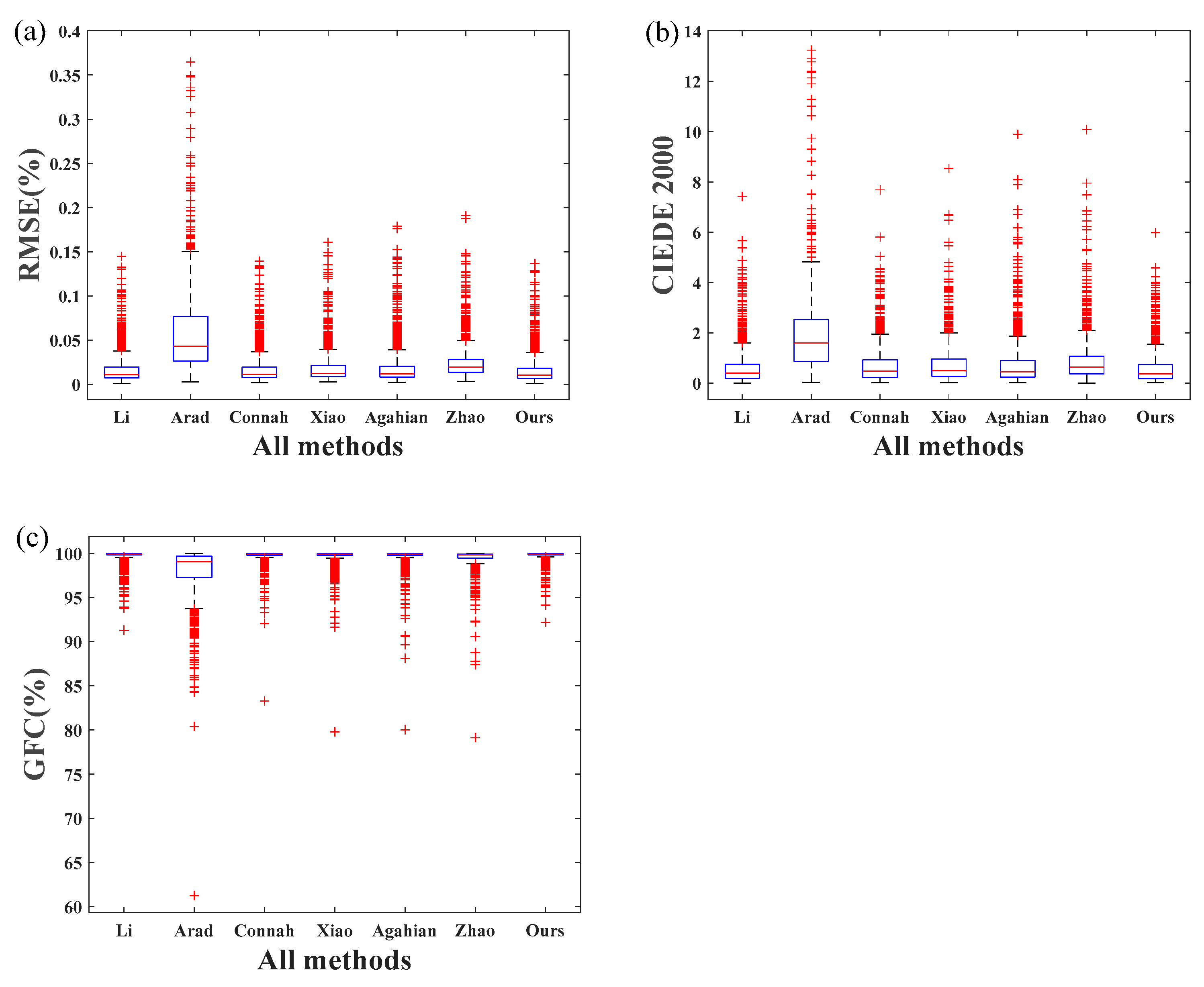 Sensors 22 09405 g006 Sensors 22 09405 g006