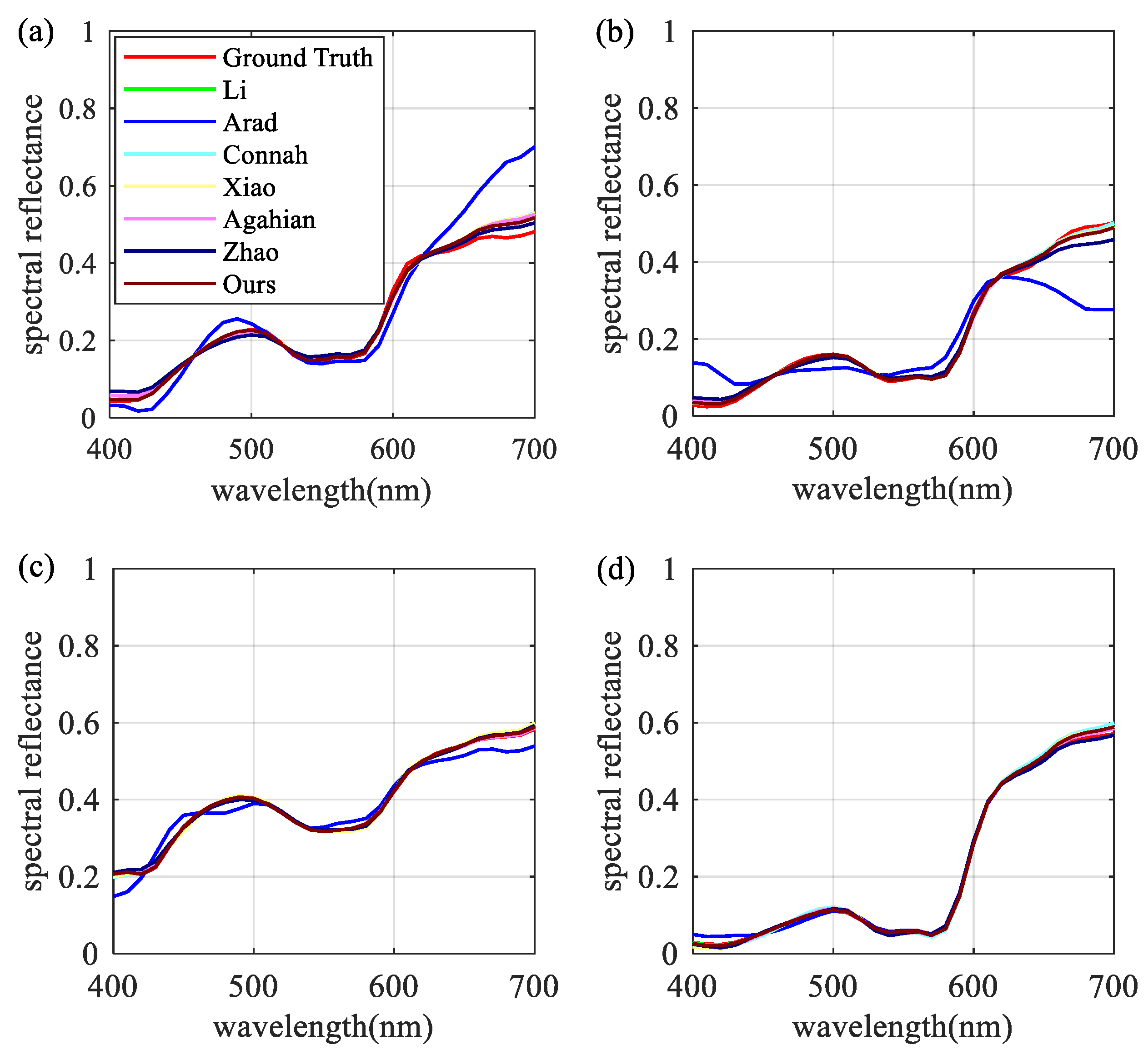 Sensors 22 09405 g007 Sensors 22 09405 g007