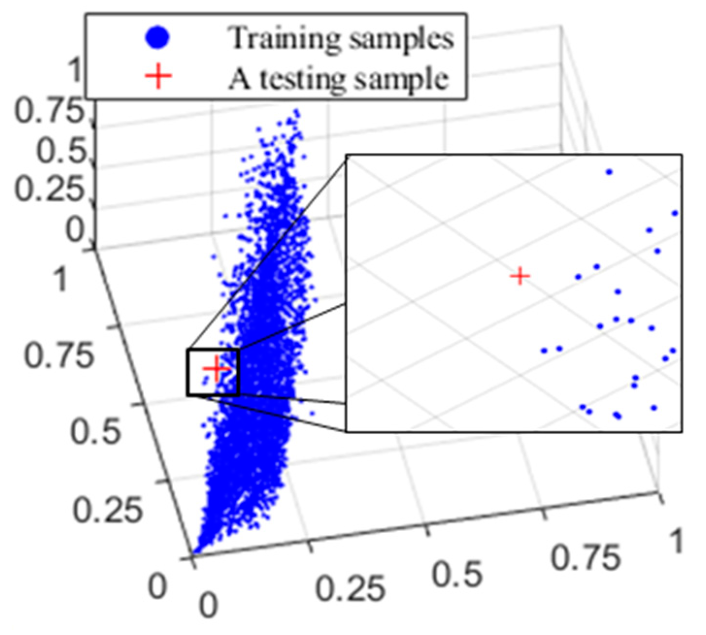 Sensors 22 09405 g009 Sensors 22 09405 g009