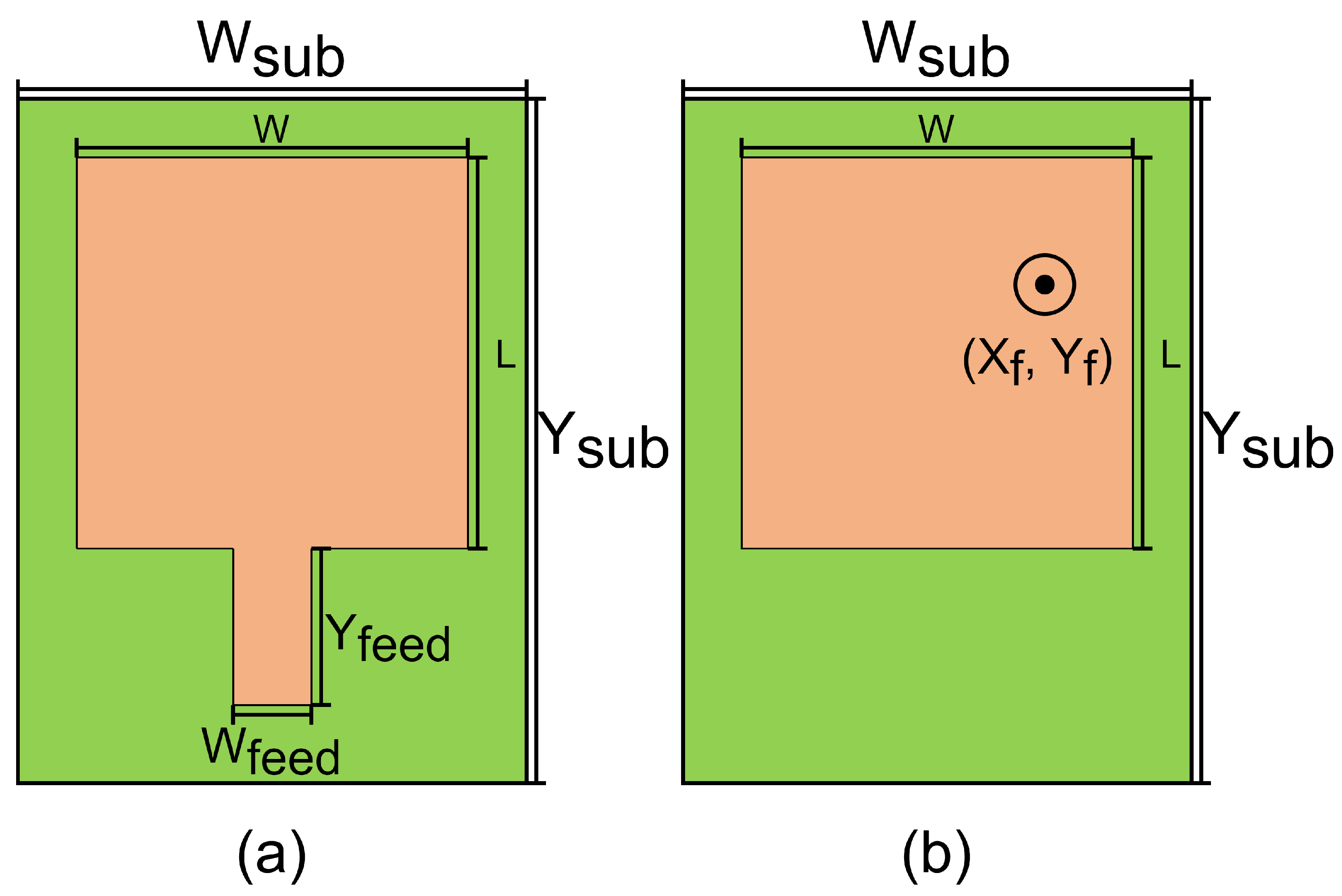 Sensors 22 09406 g004
