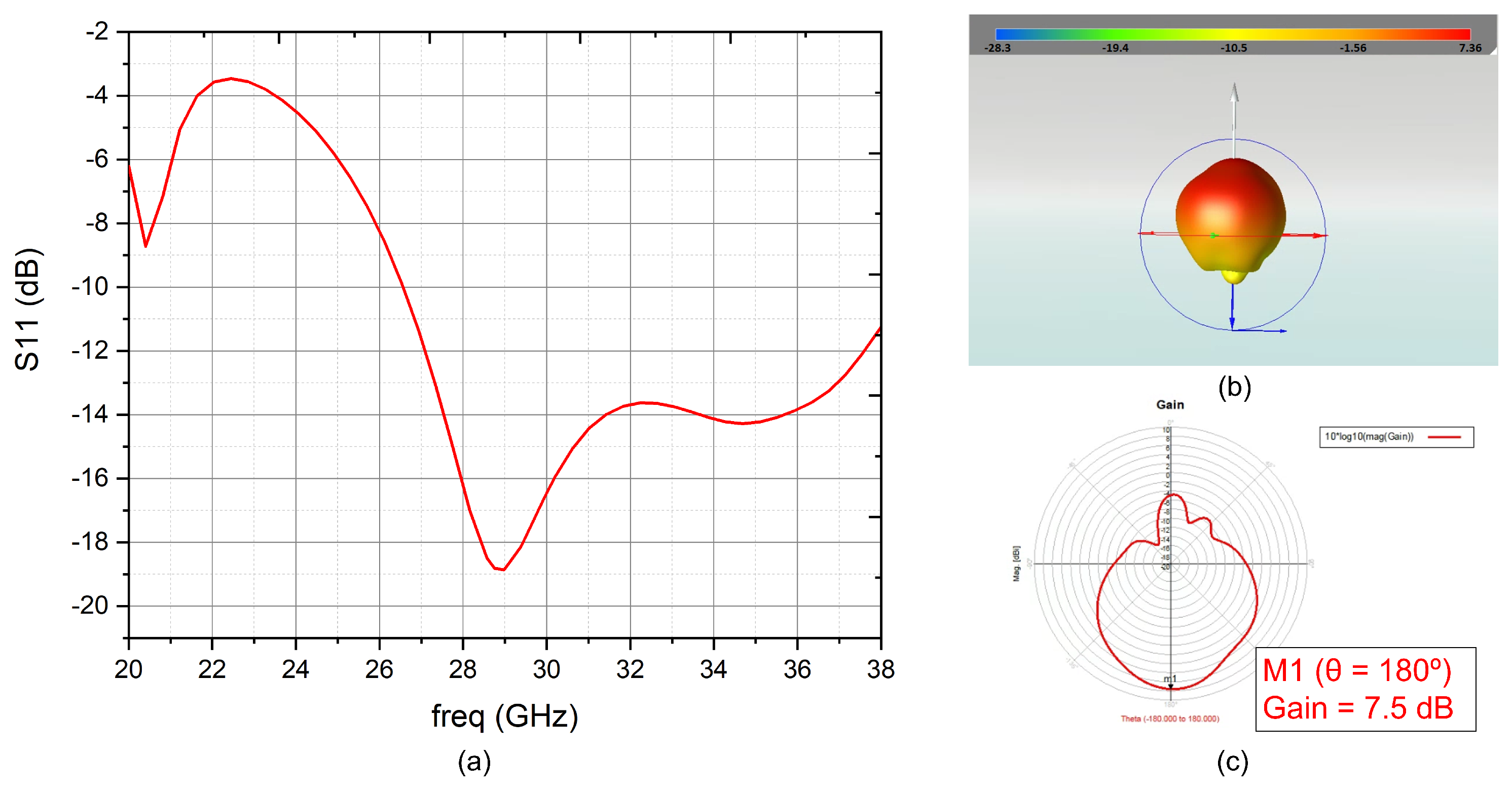 Sensors 22 09406 g008