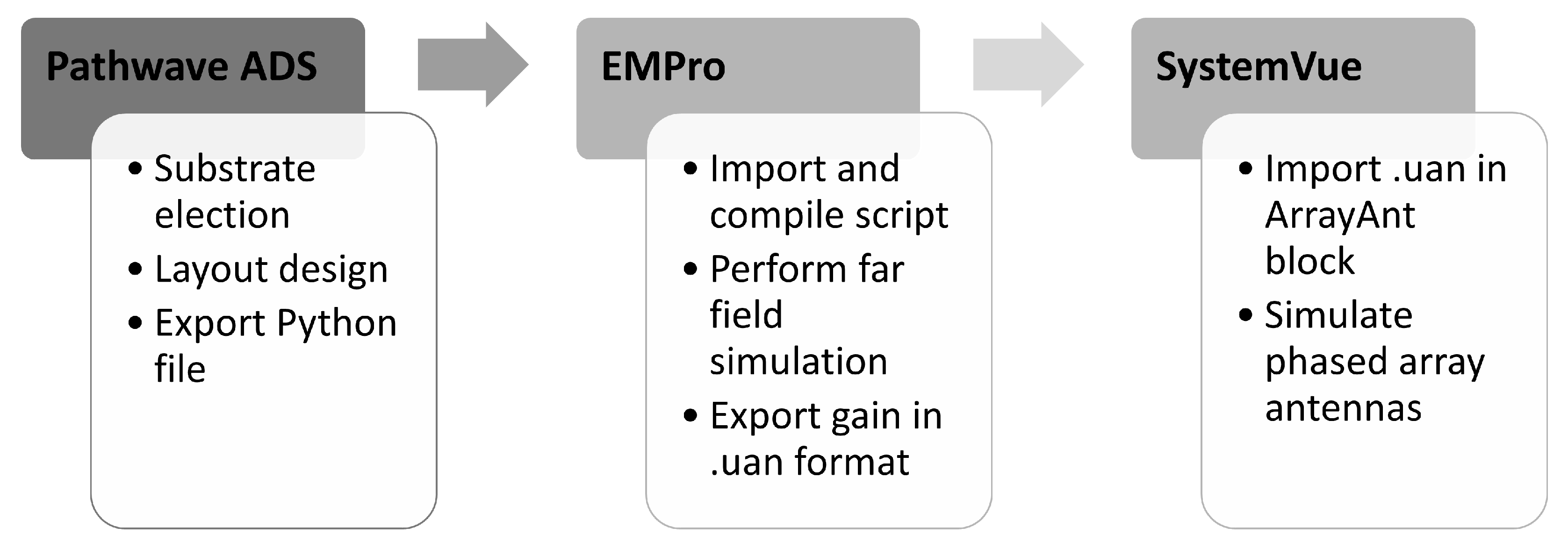 Sensors 22 09406 g012