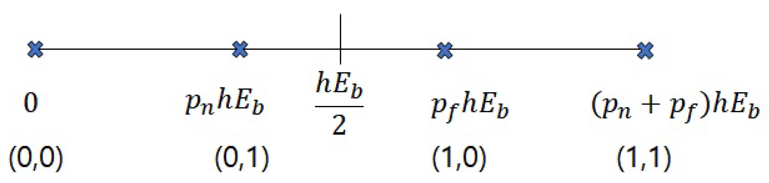 Sensors 22 09407 g002
