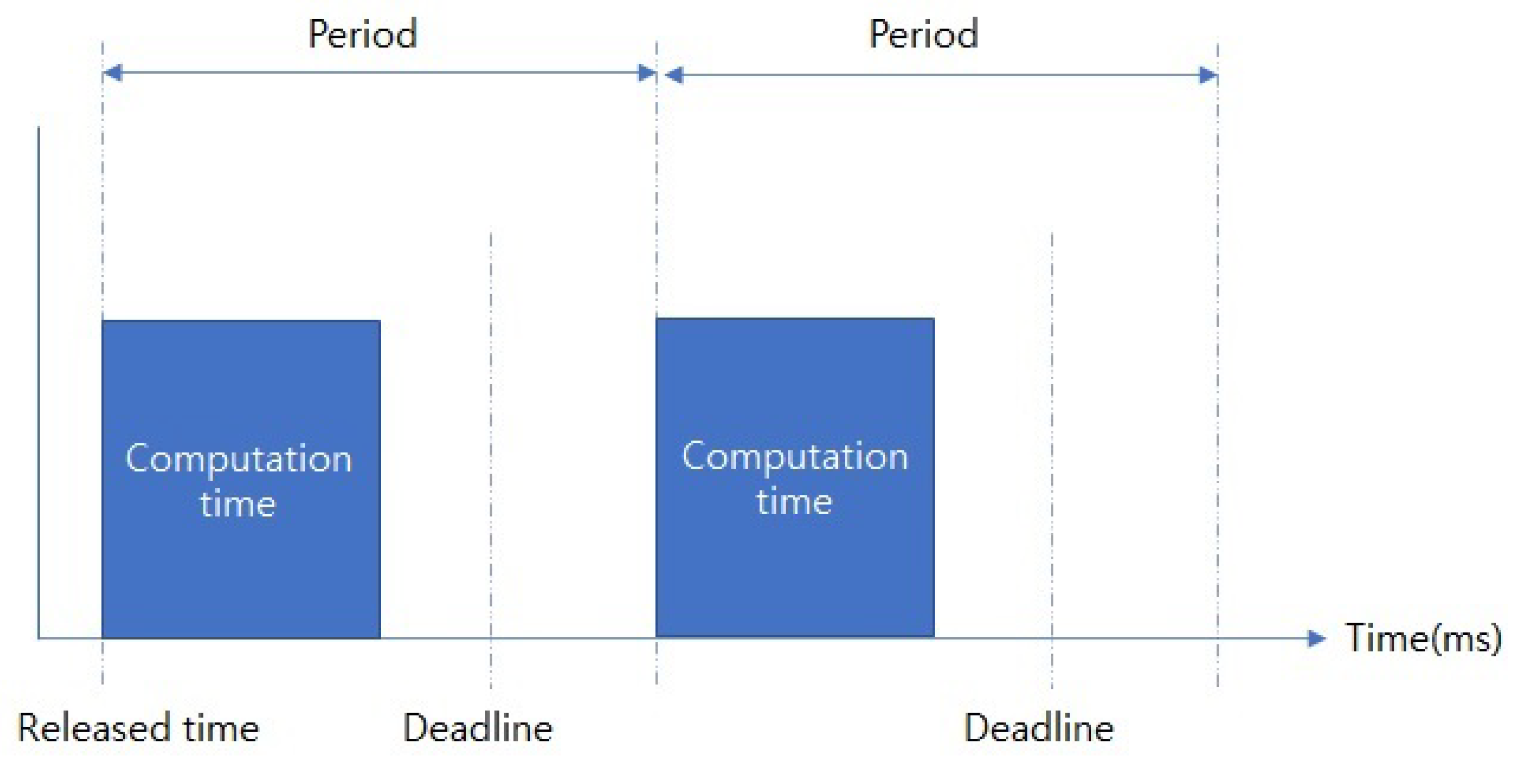 Sensors 22 09407 g003