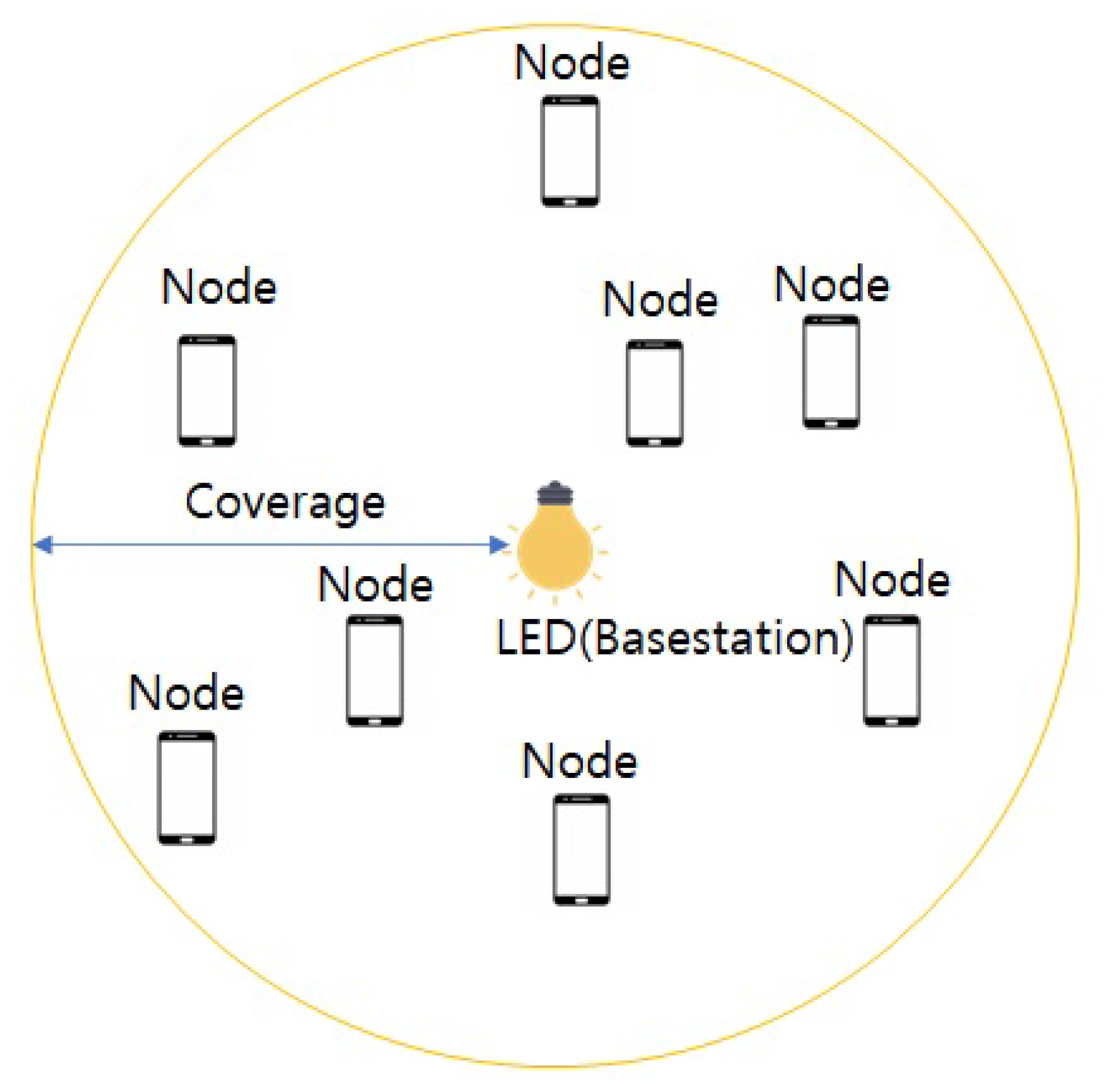 Sensors 22 09407 g005