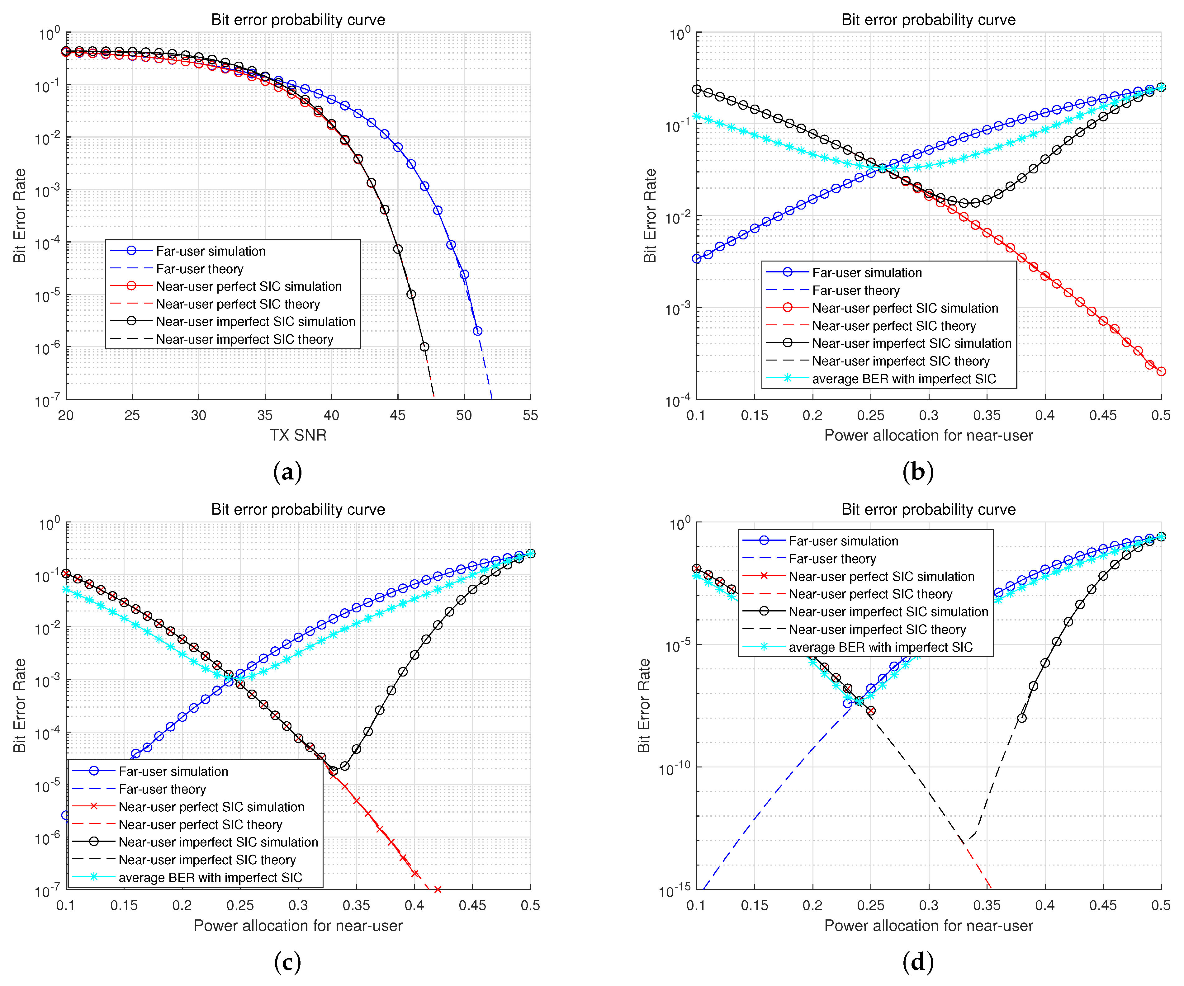 Sensors 22 09407 g007