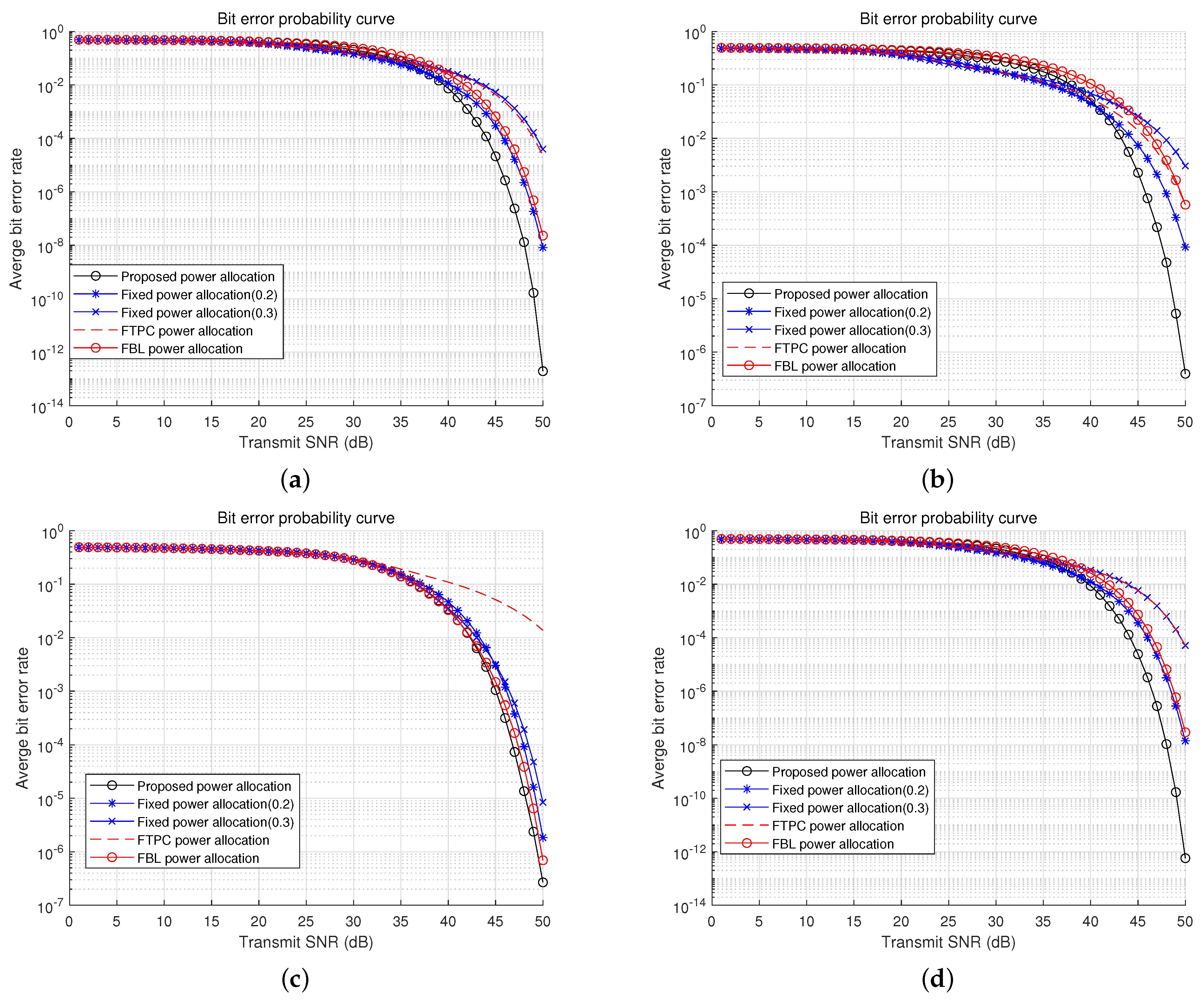 Sensors 22 09407 g009