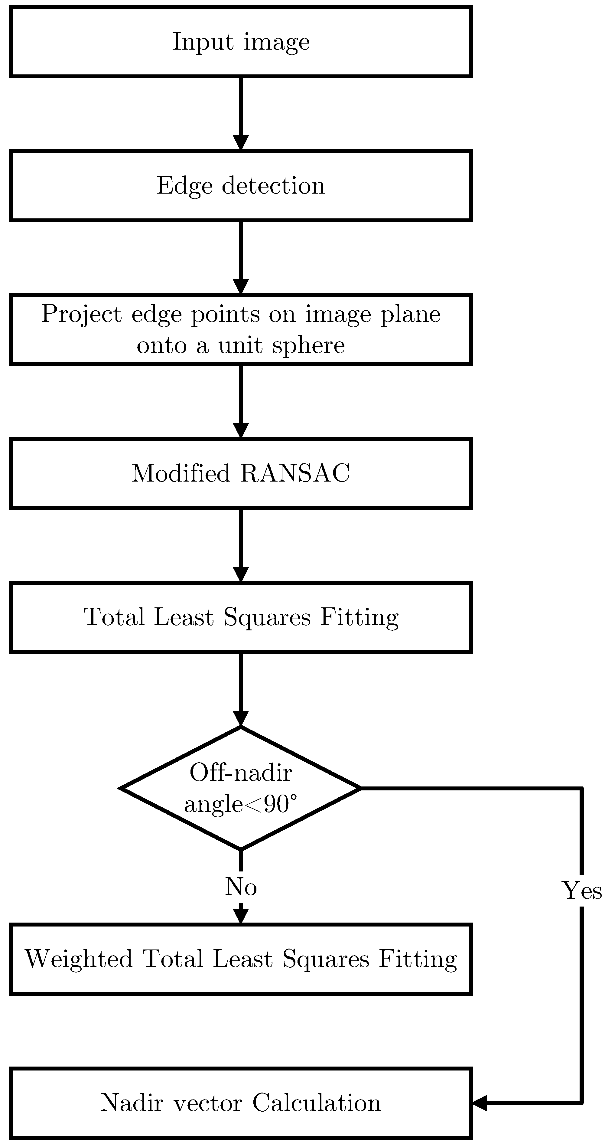 Sensors 22 09409 g001