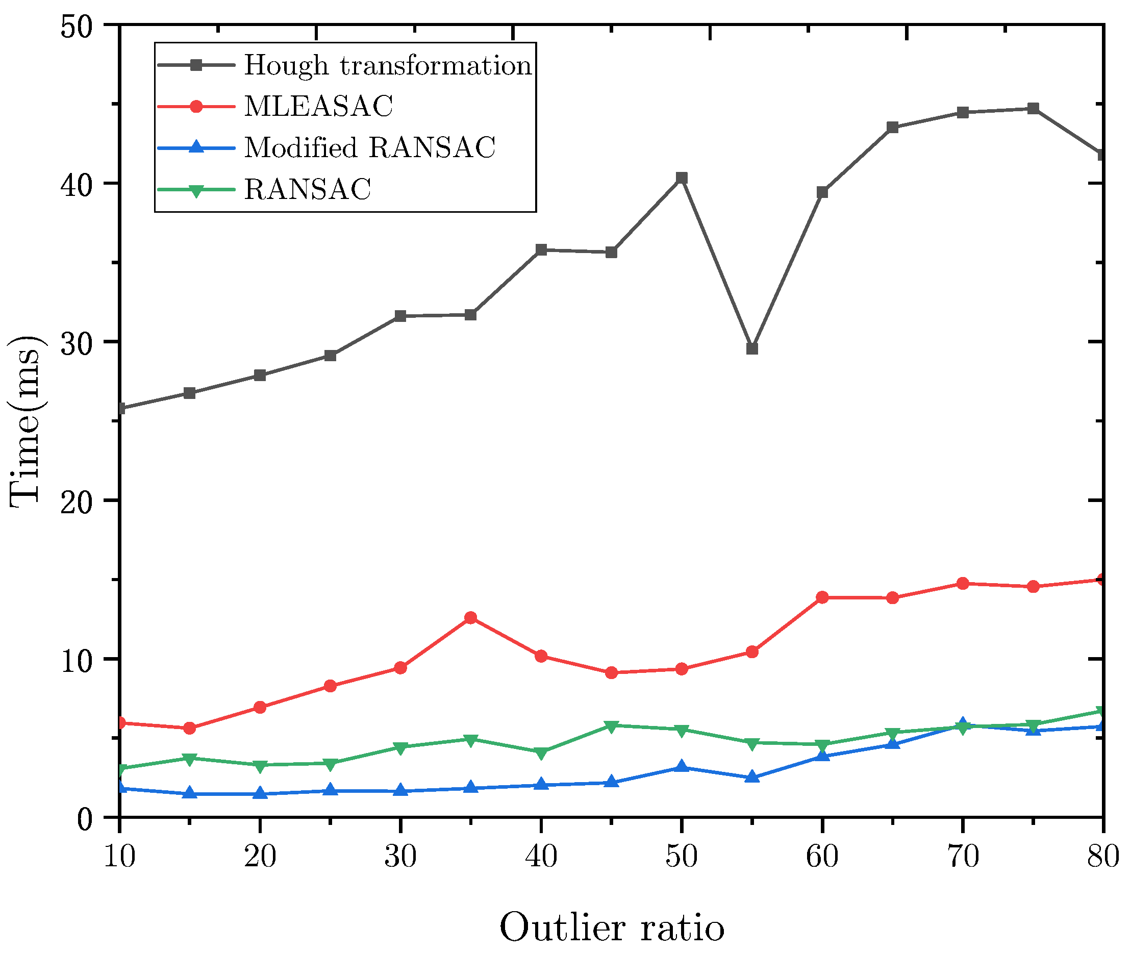Sensors 22 09409 g005