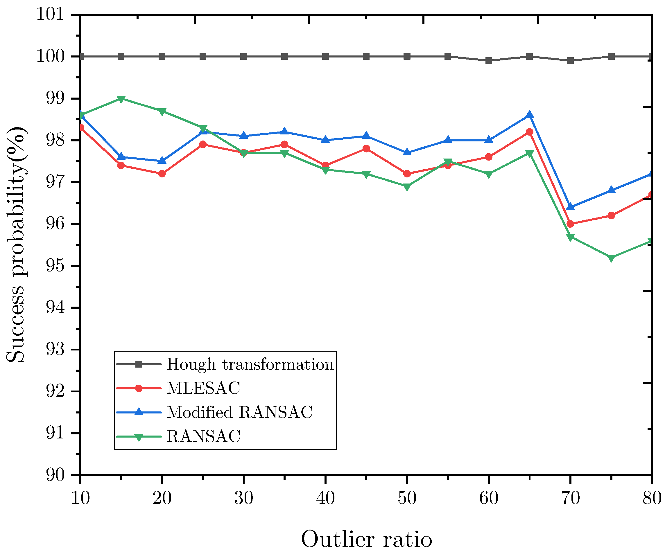 Sensors 22 09409 g006