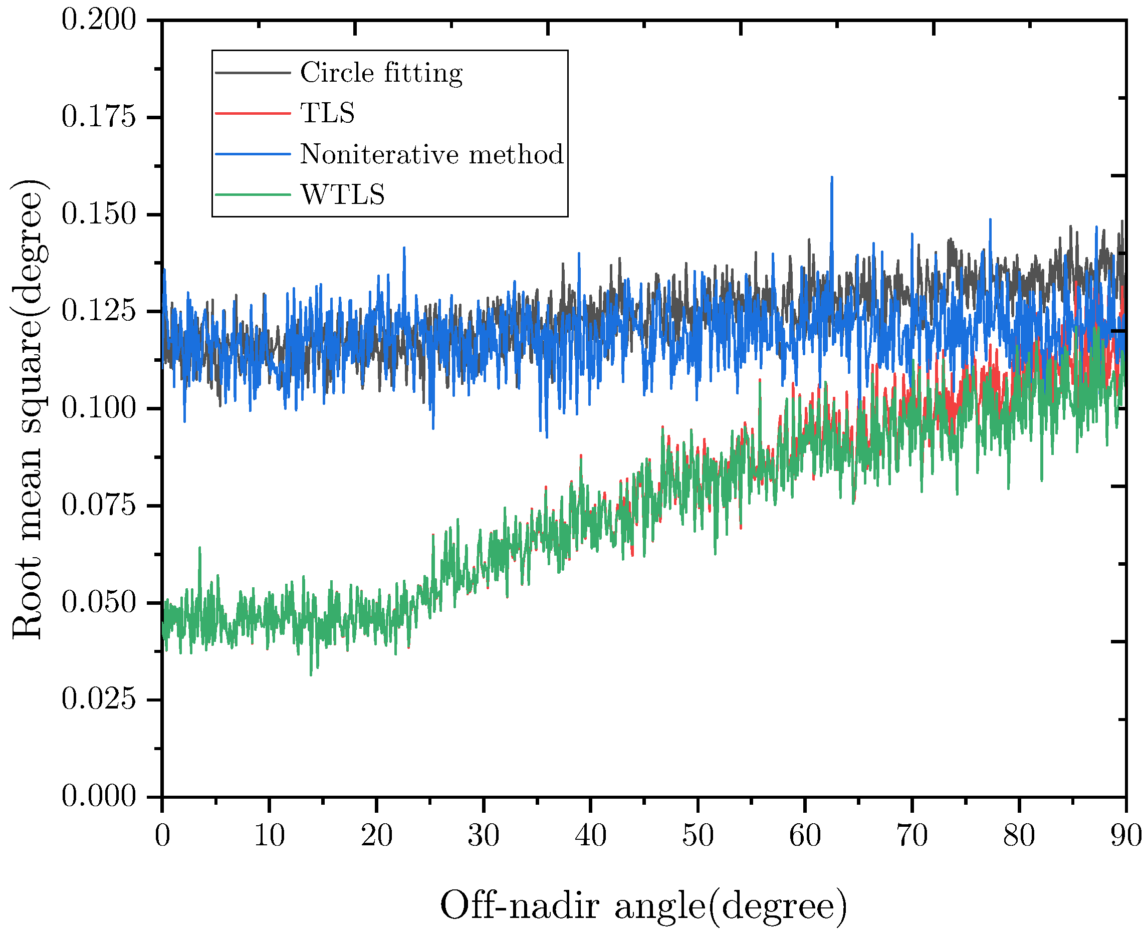 Sensors 22 09409 g007