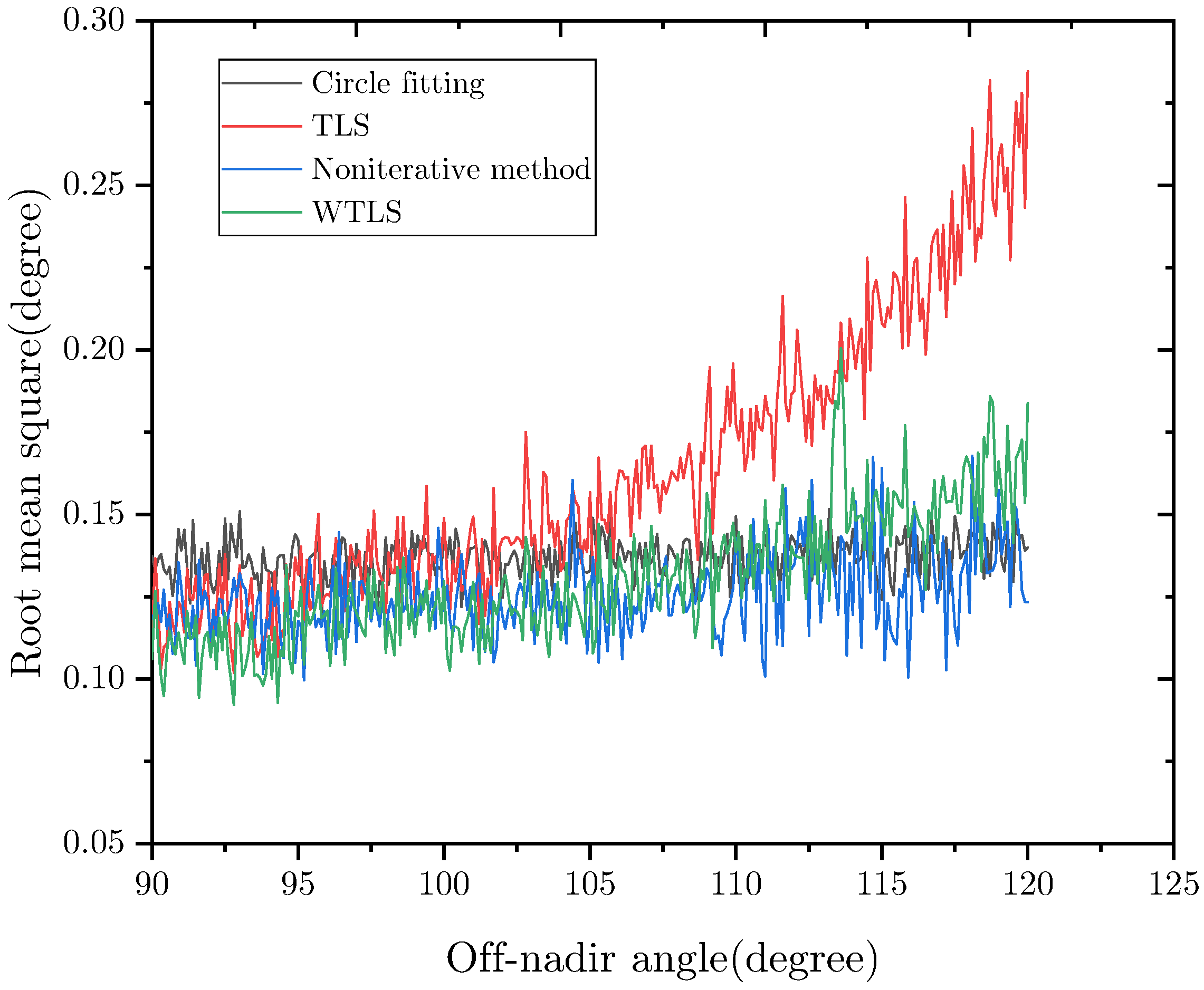 Sensors 22 09409 g008
