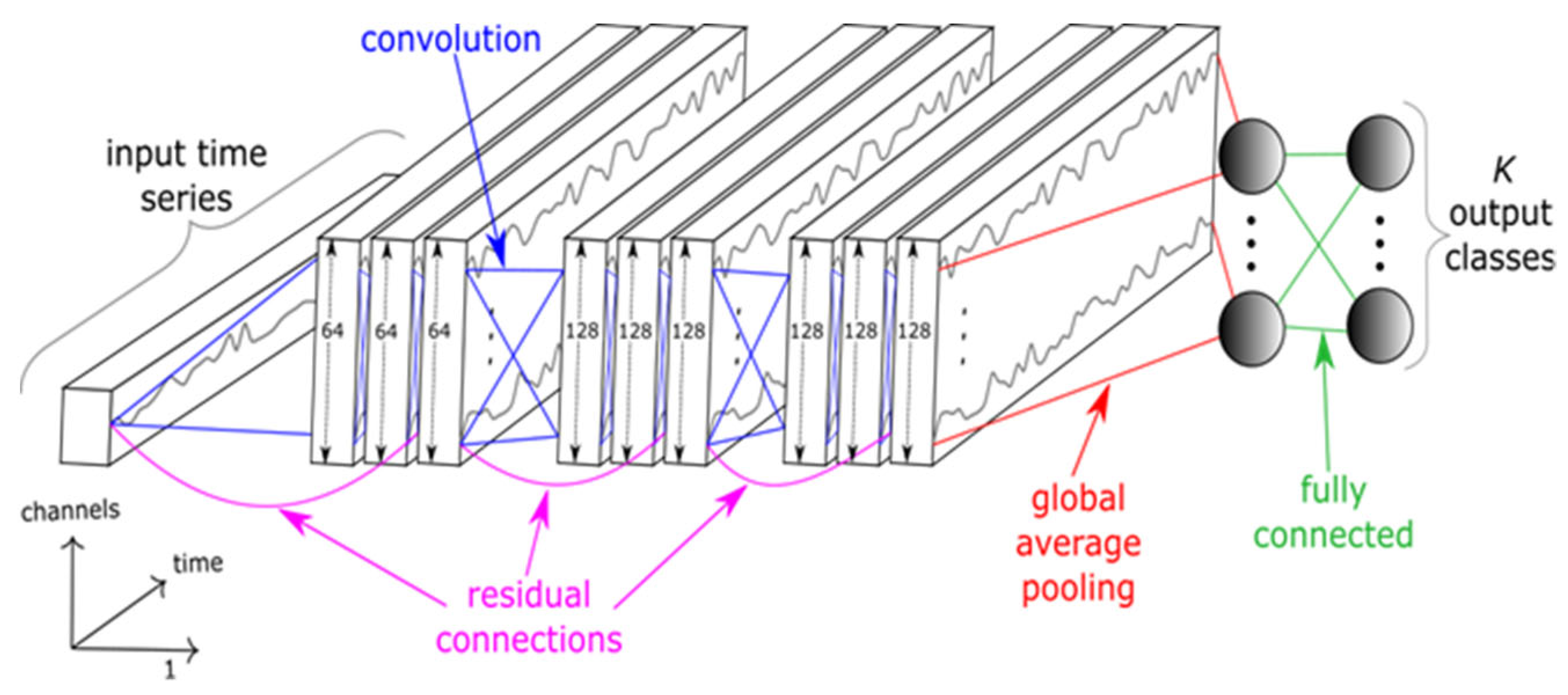 Sensors 22 09412 g001