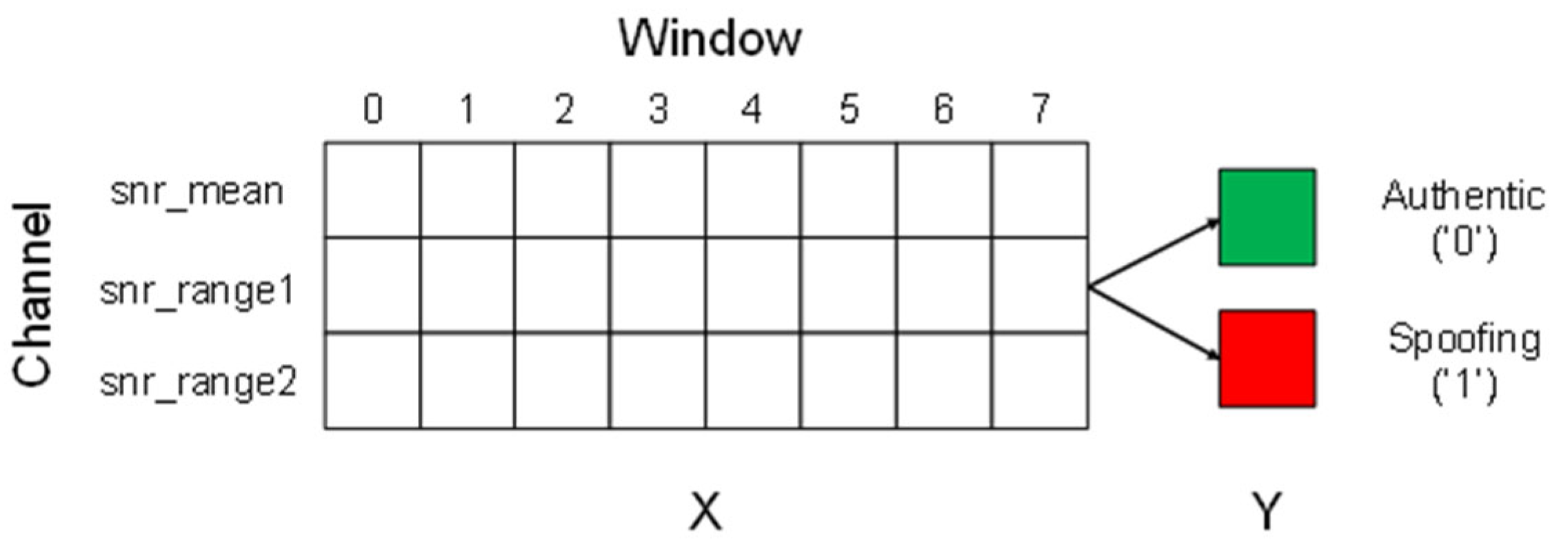 Sensors 22 09412 g002