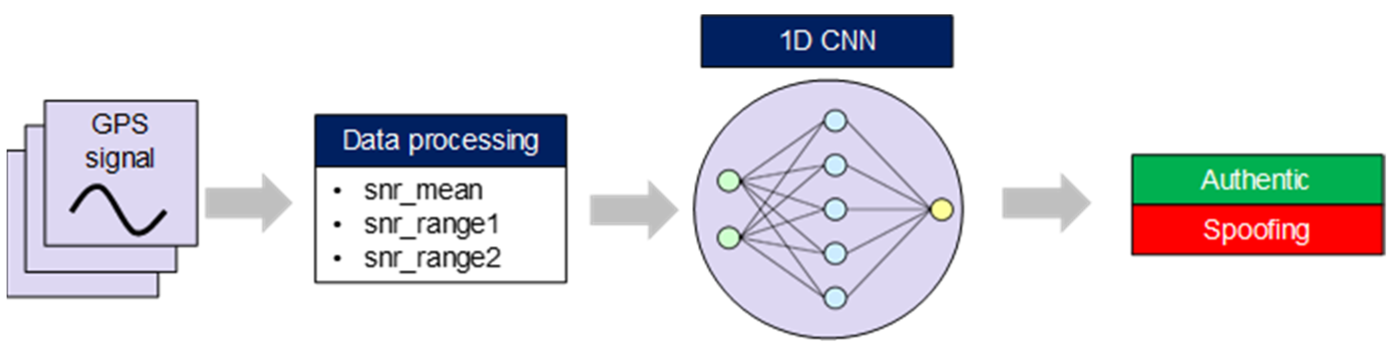 Sensors 22 09412 g003
