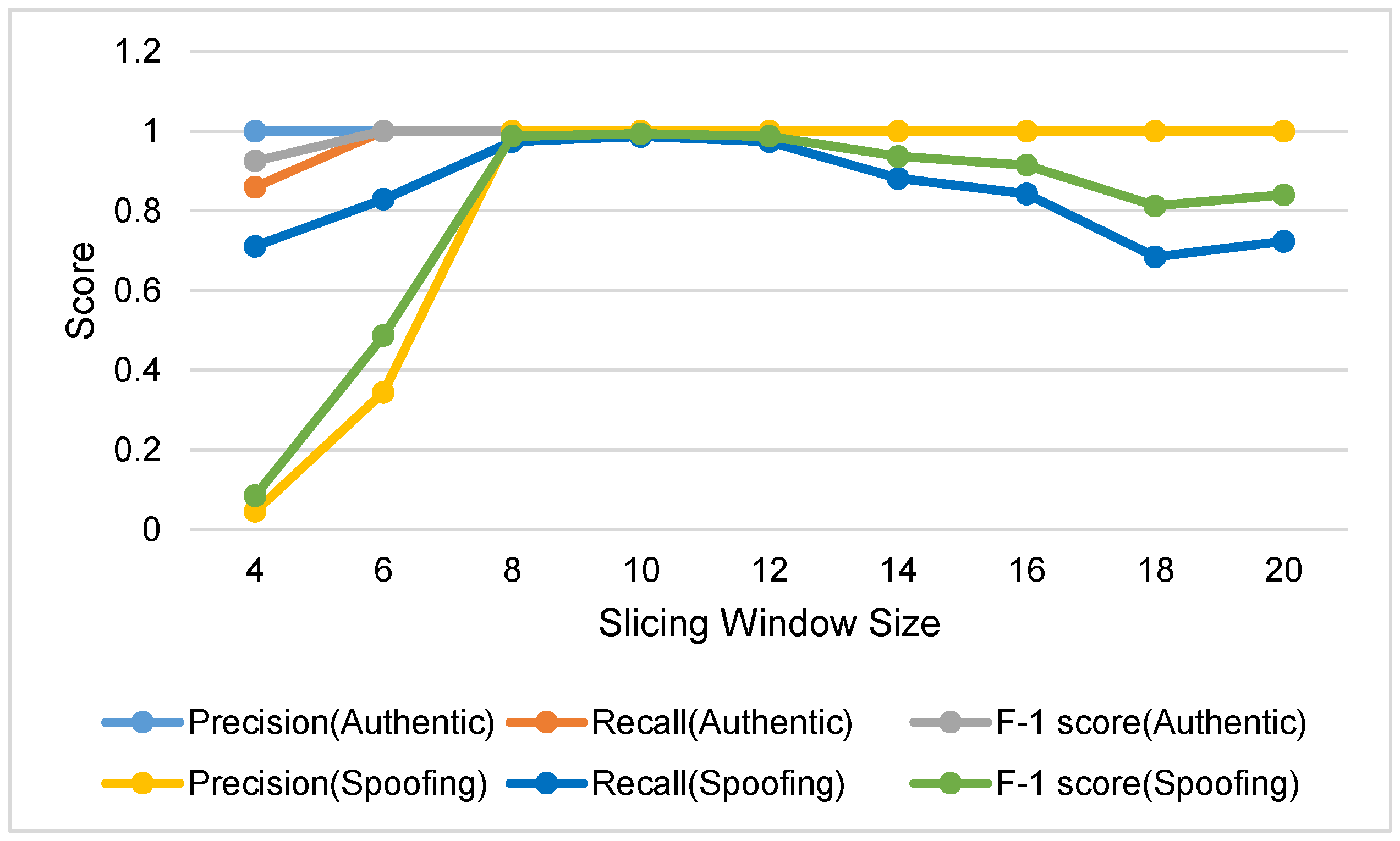 Sensors 22 09412 g004