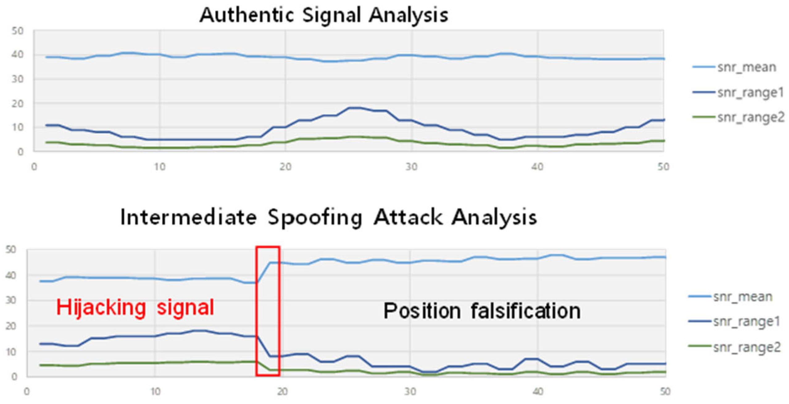 Sensors 22 09412 g007