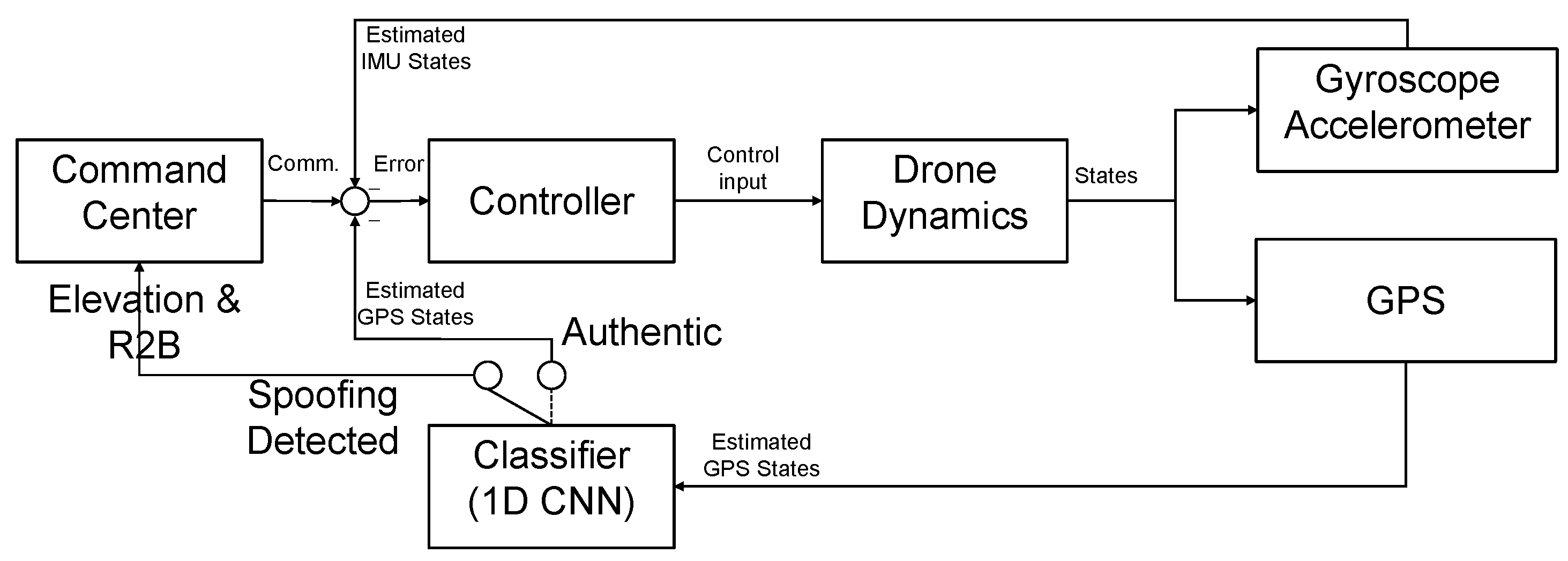 Sensors 22 09412 g014