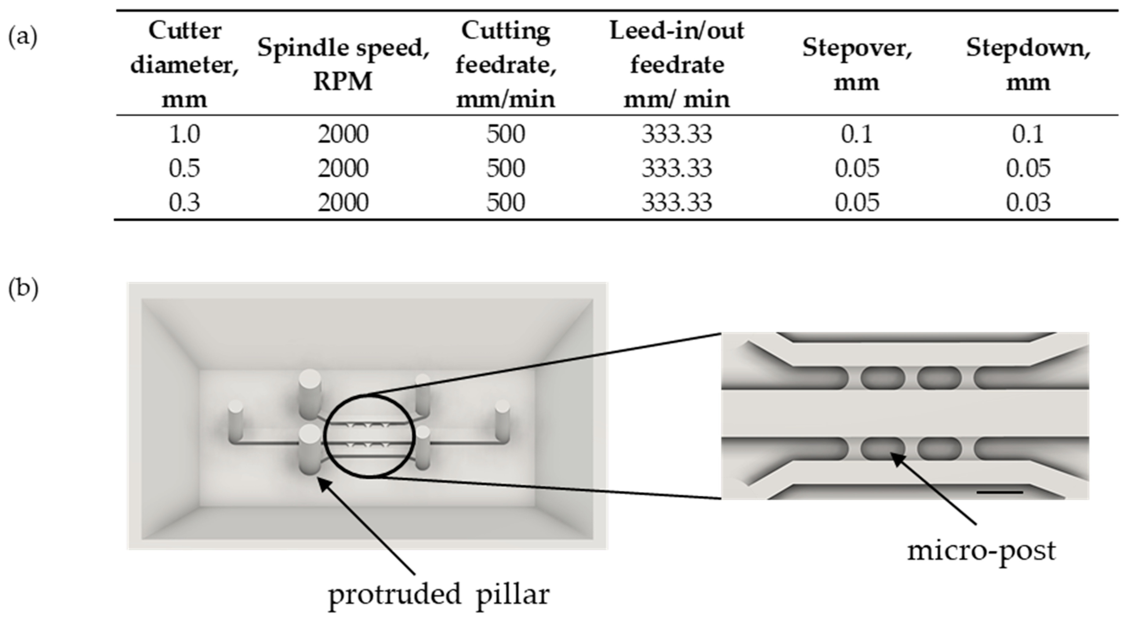 Sensors 22 09414 g001