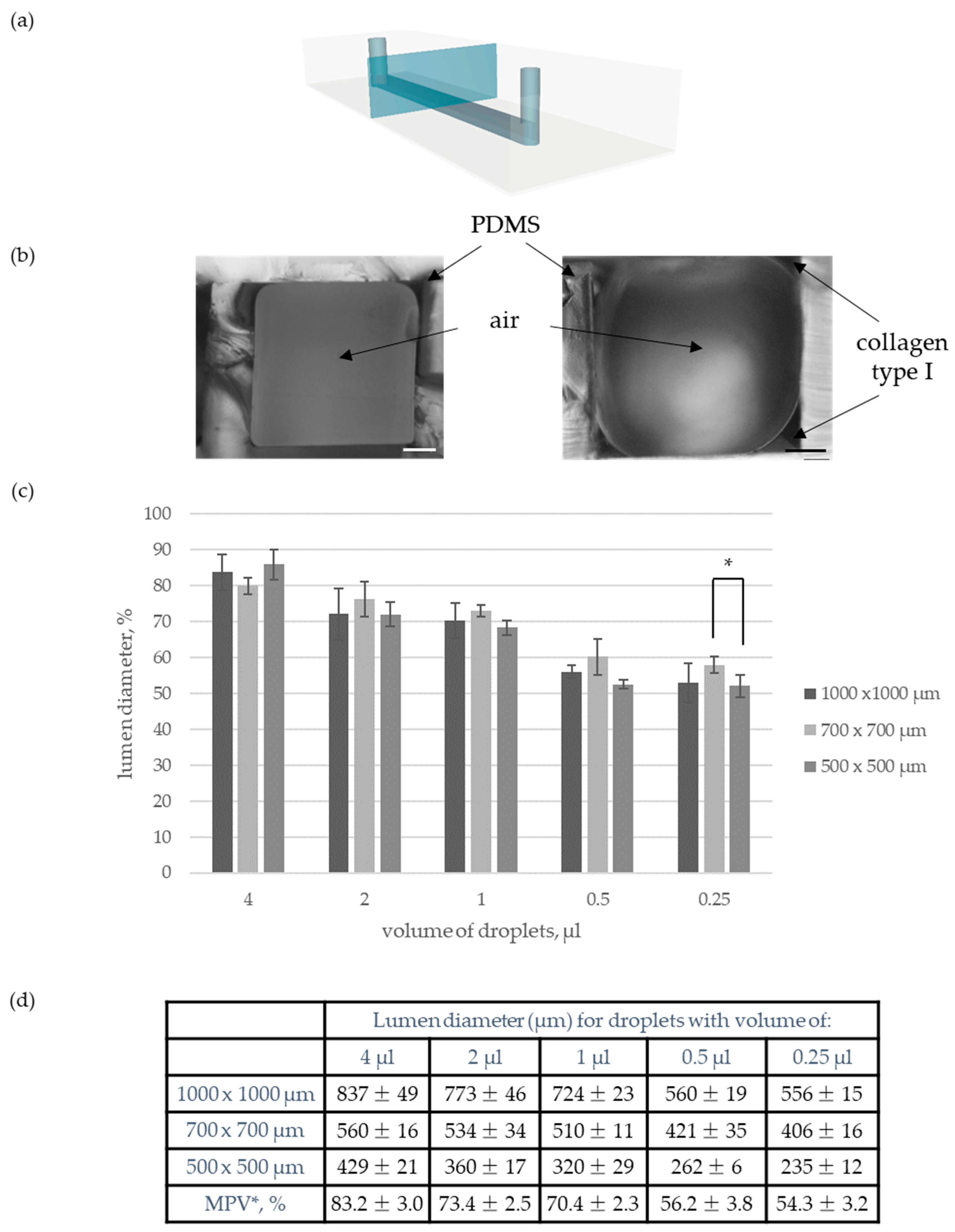 Sensors 22 09414 g002