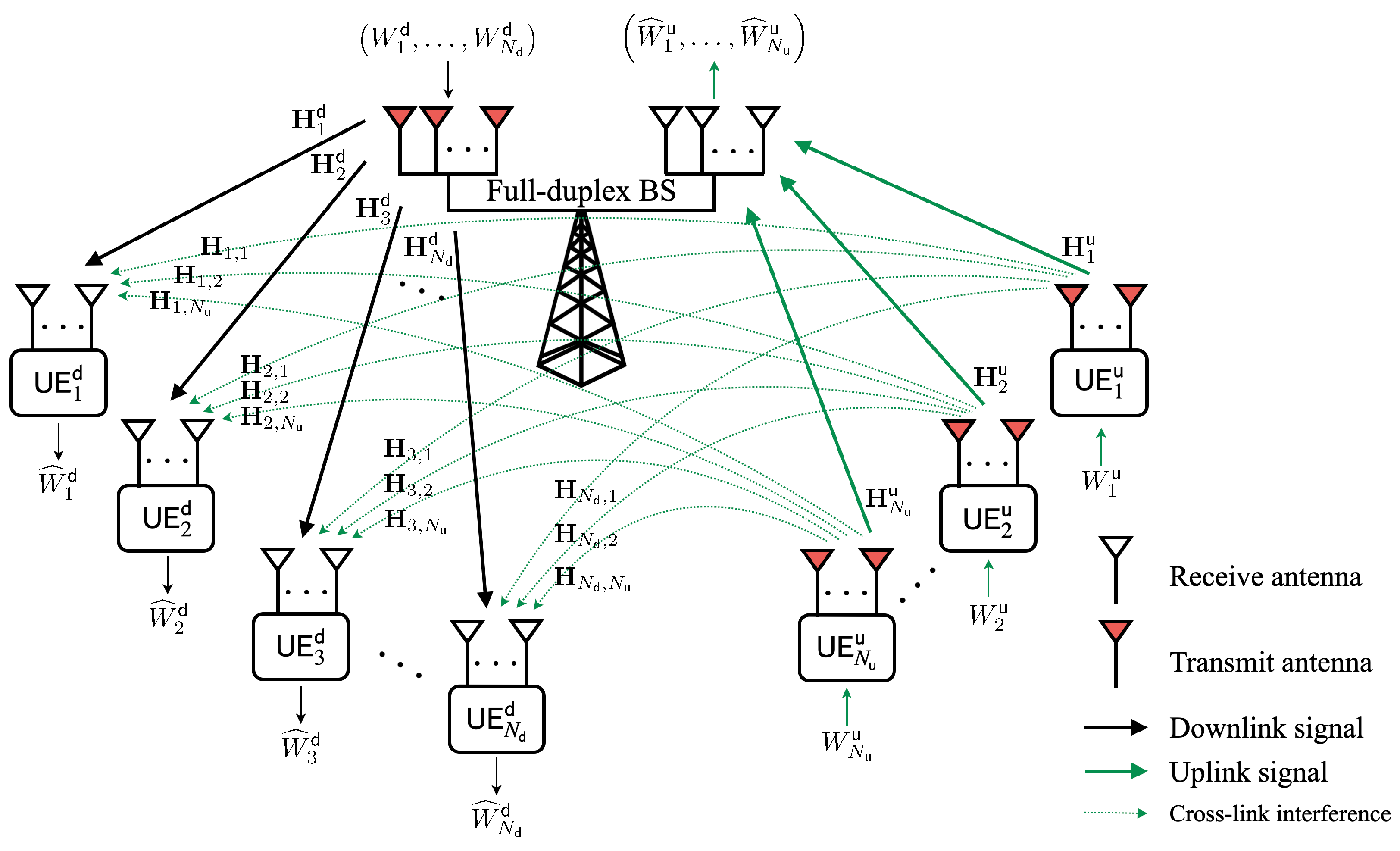 Sensors 22 09417 g001 Sensors 22 09417 g001