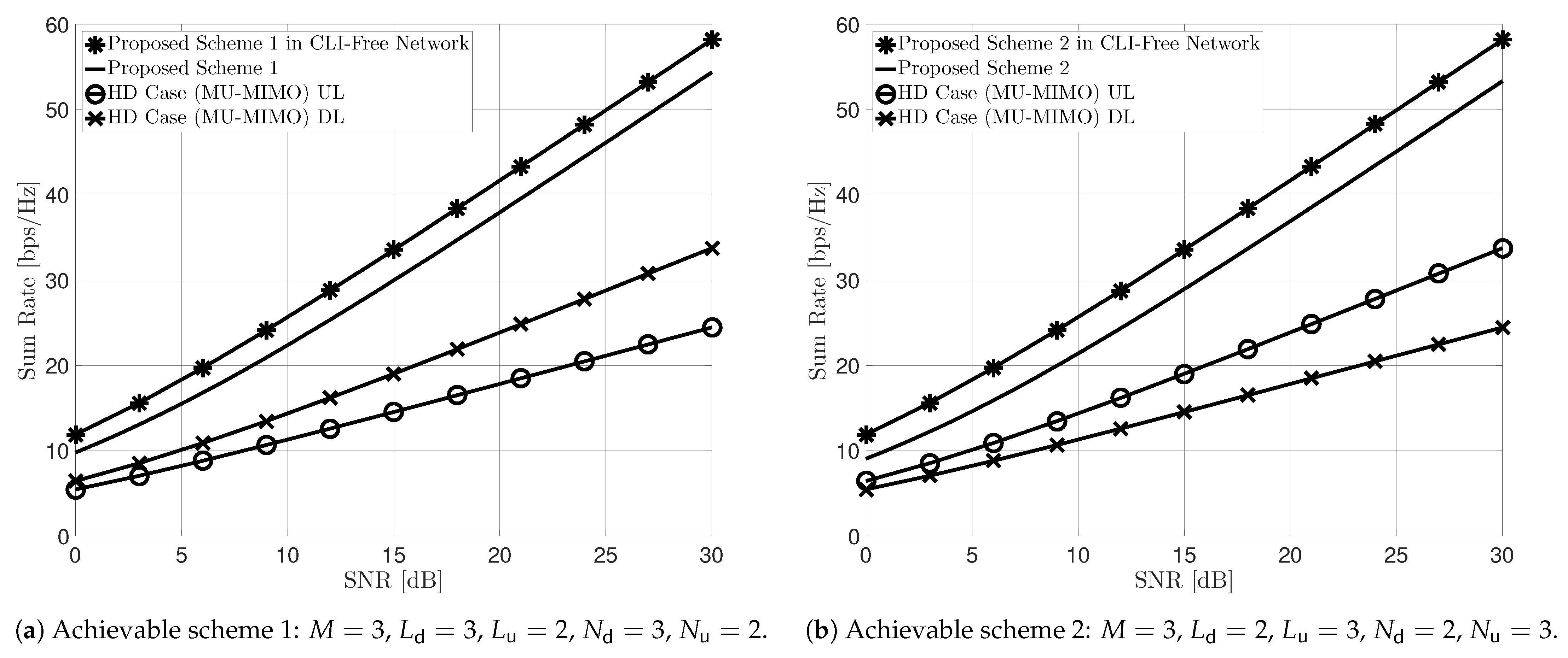 Sensors 22 09417 g003 Sensors 22 09417 g003