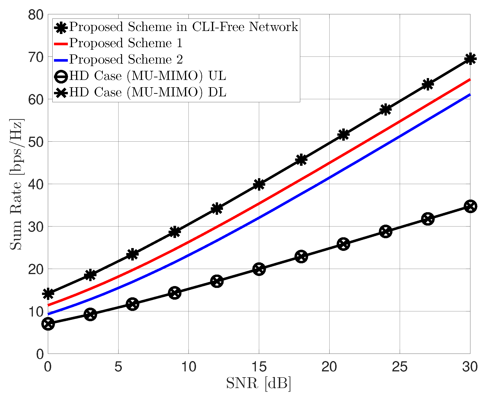 Sensors 22 09417 g004 Sensors 22 09417 g004