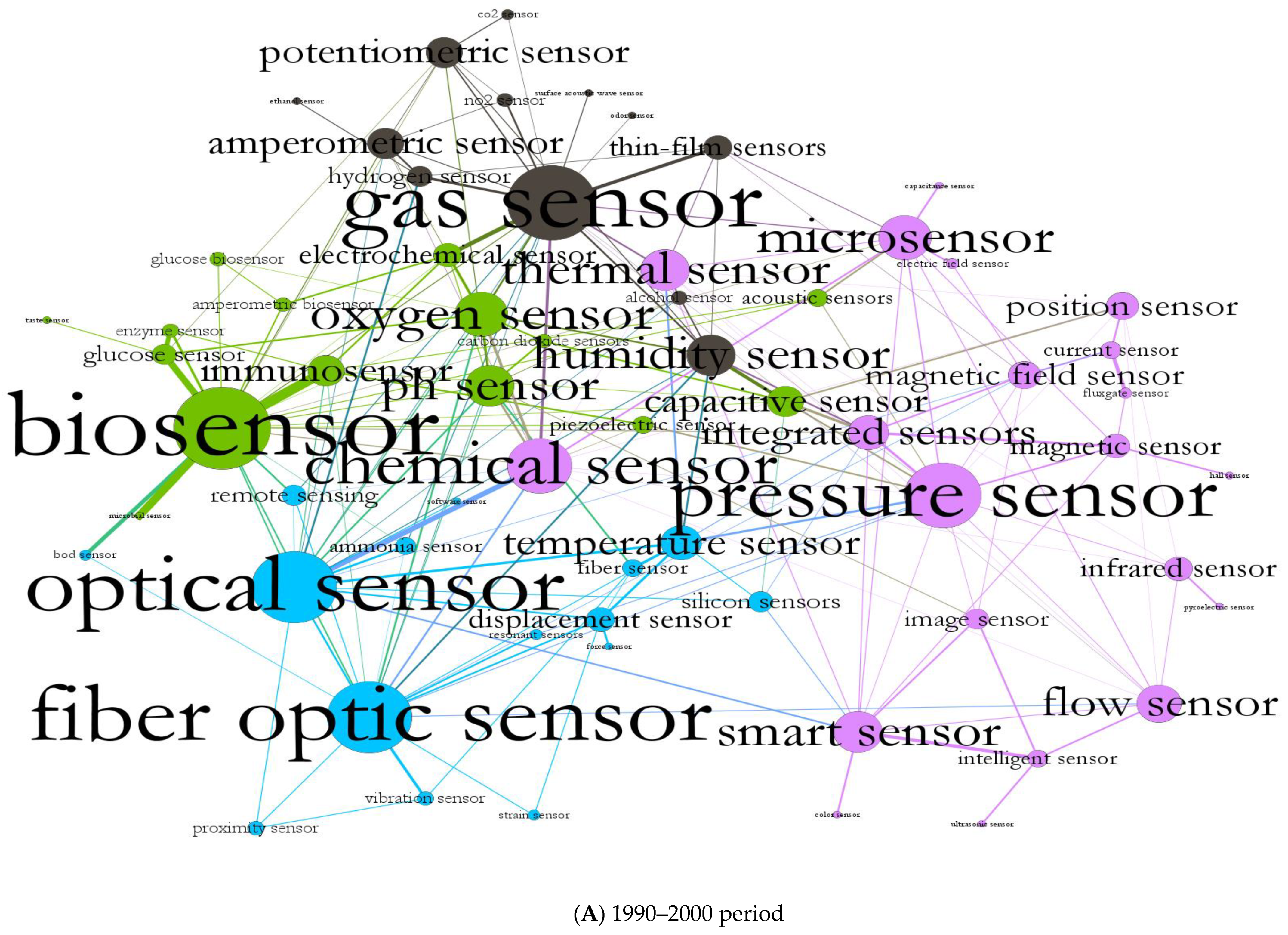Sensors 22 09419 g001a Sensors 22 09419 g001a