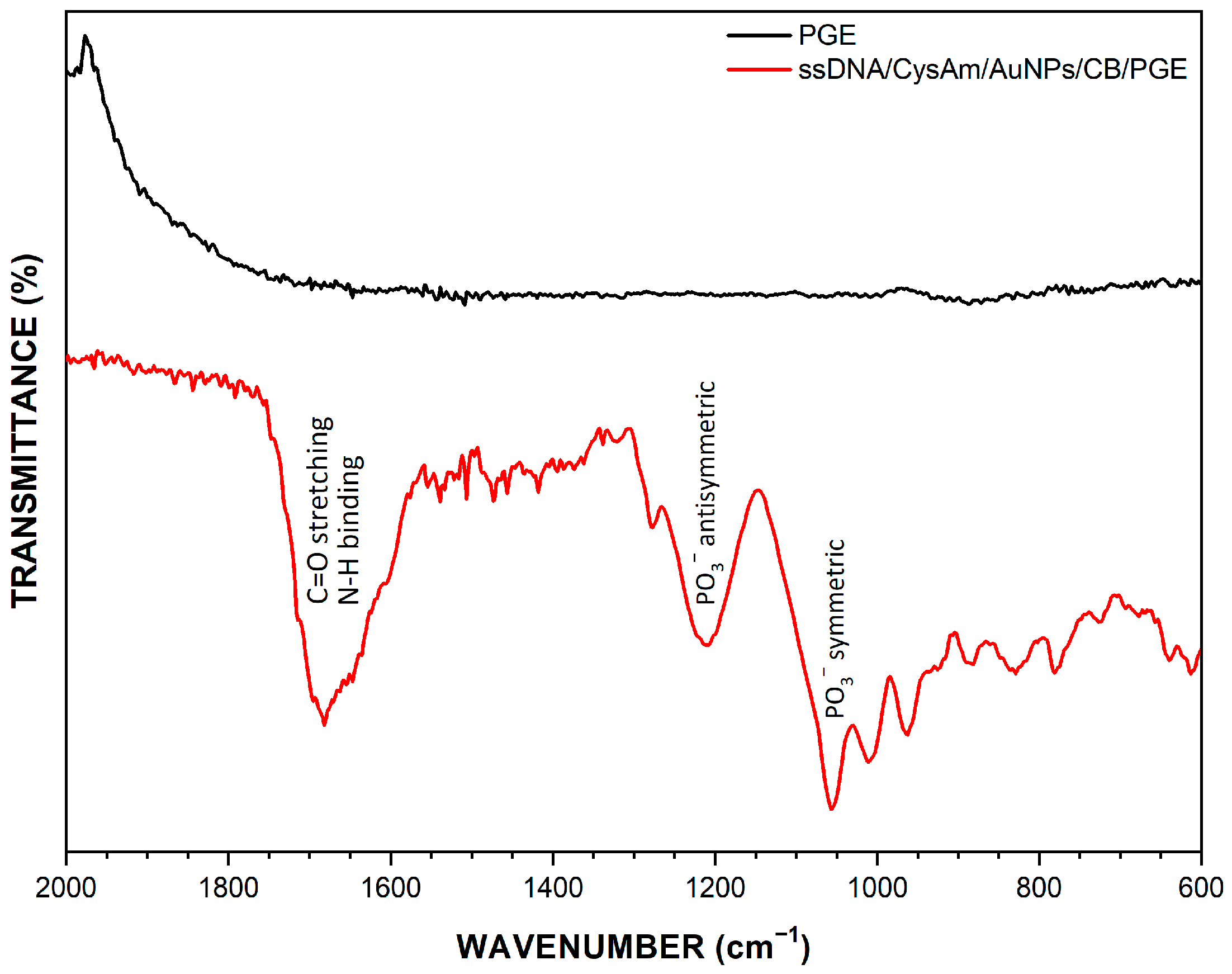 Sensors 22 09420 g005 Sensors 22 09420 g005