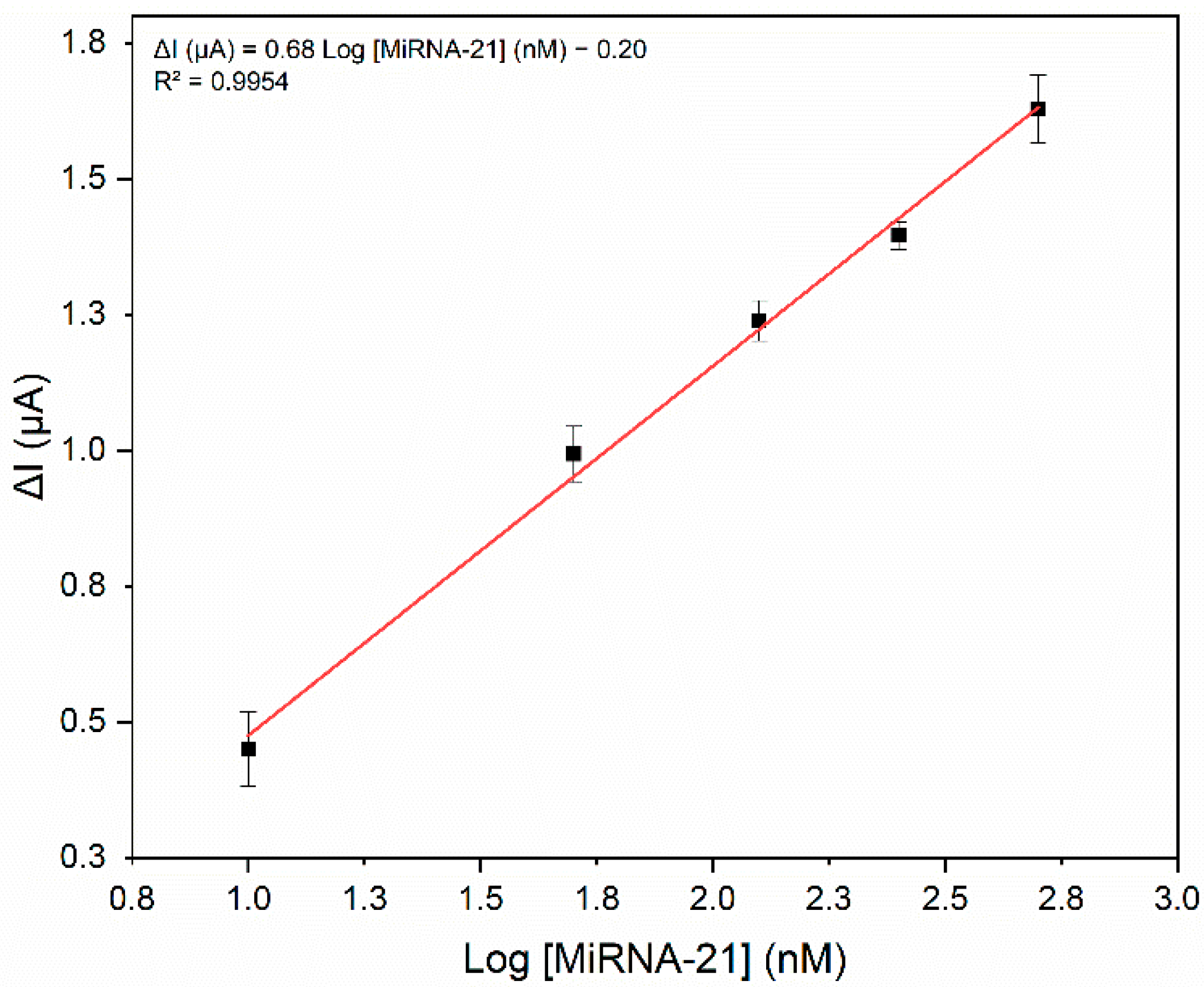 Sensors 22 09420 g009 Sensors 22 09420 g009