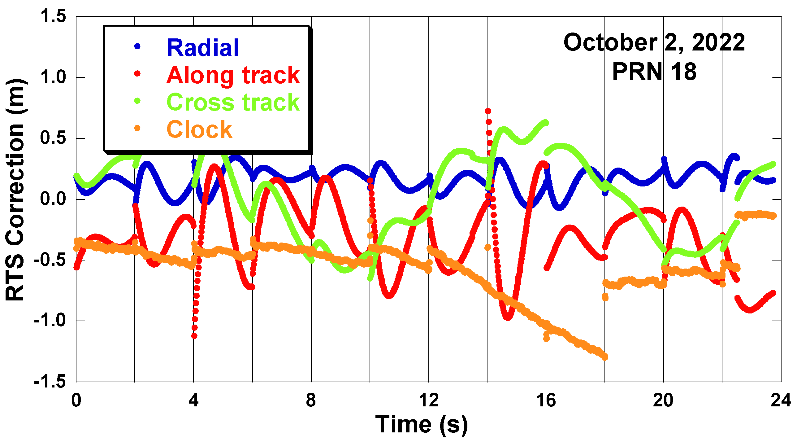 Sensors 22 09421 g002
