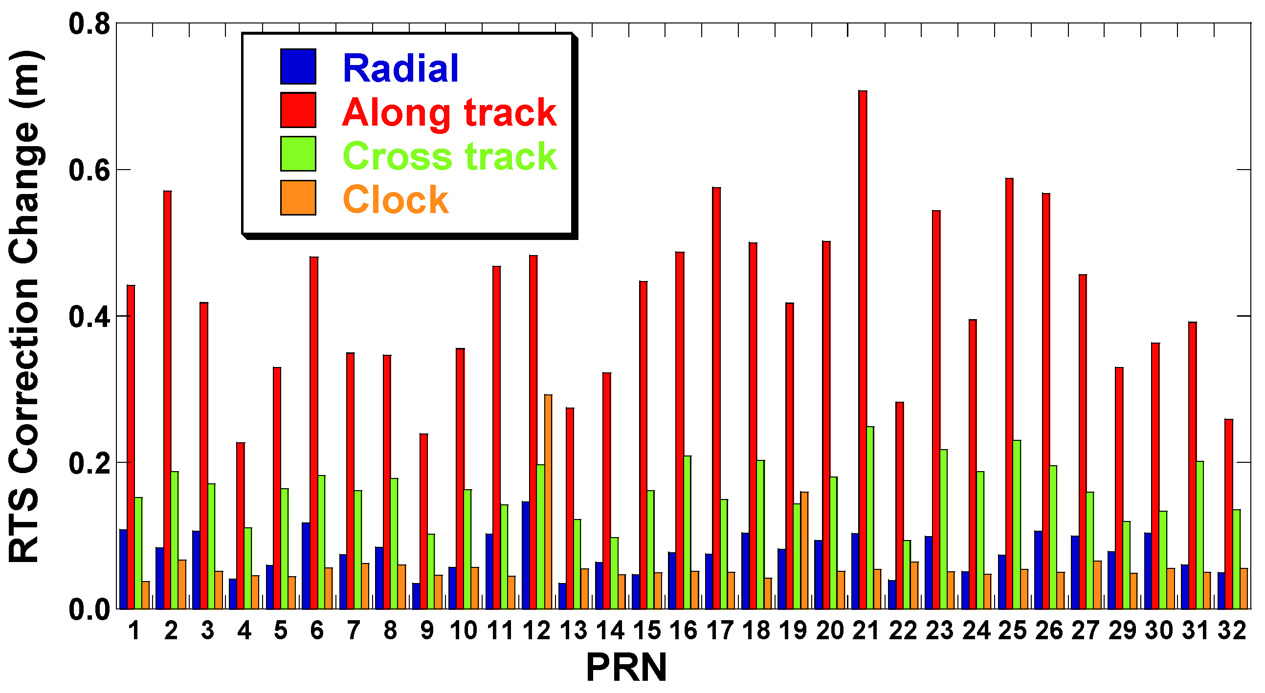 Sensors 22 09421 g003