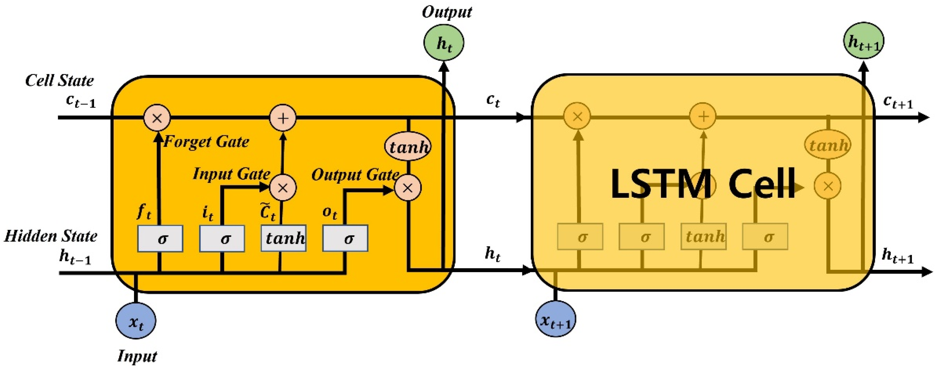 Sensors 22 09421 g006