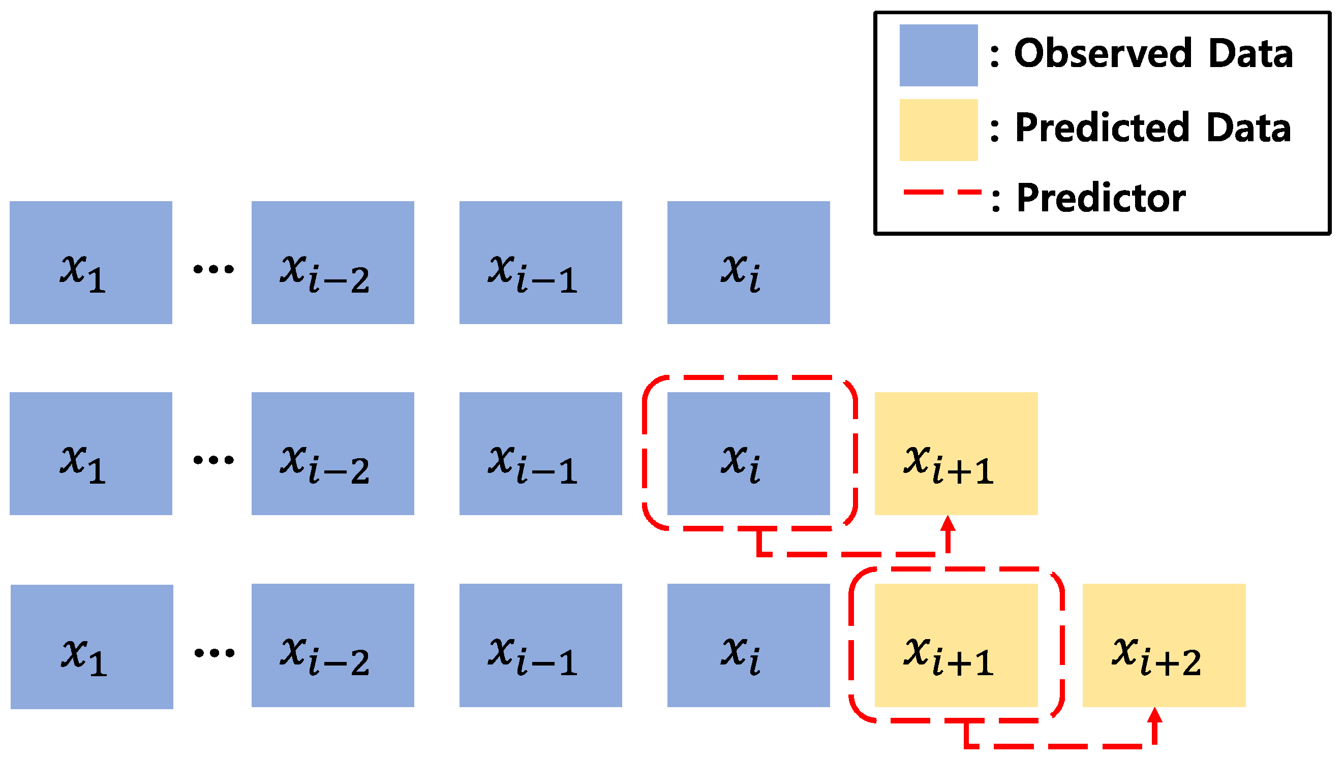 Sensors 22 09421 g007