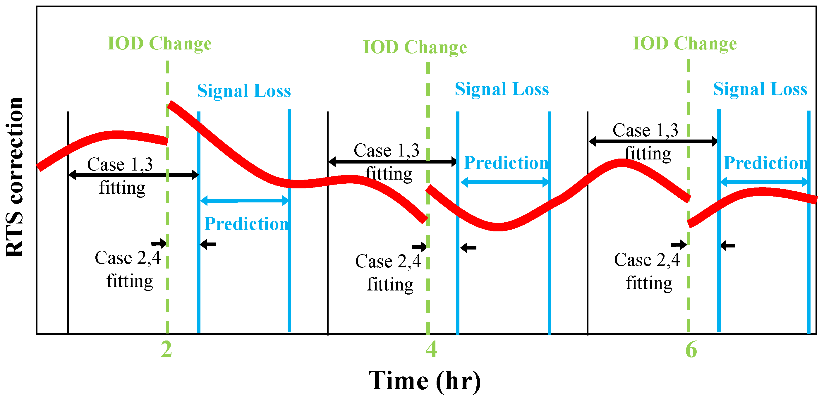 Sensors 22 09421 g008
