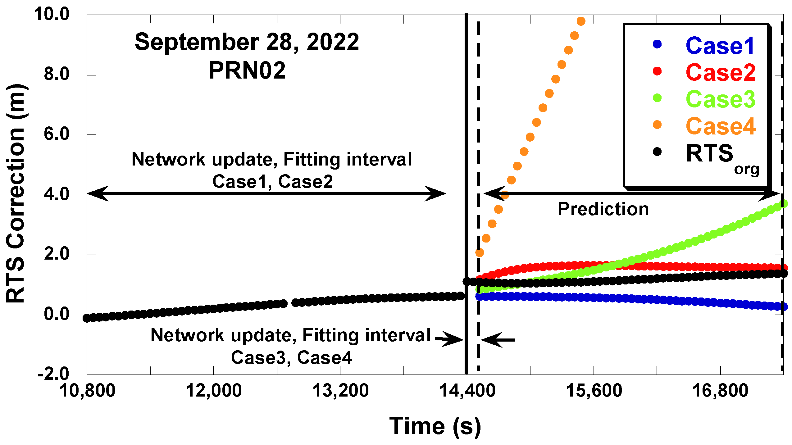 Sensors 22 09421 g009