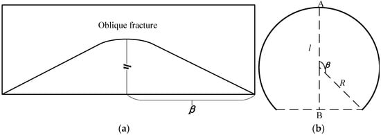 Sensors 22 09422 g026