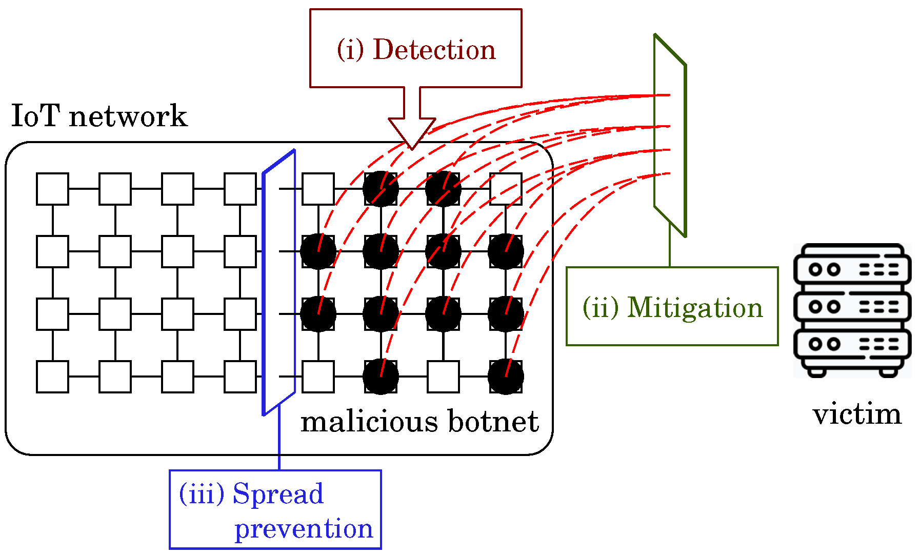 Sensors 22 09423 g001