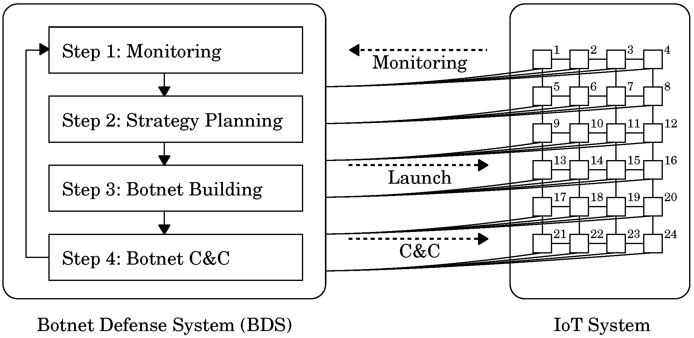 Sensors 22 09423 g002