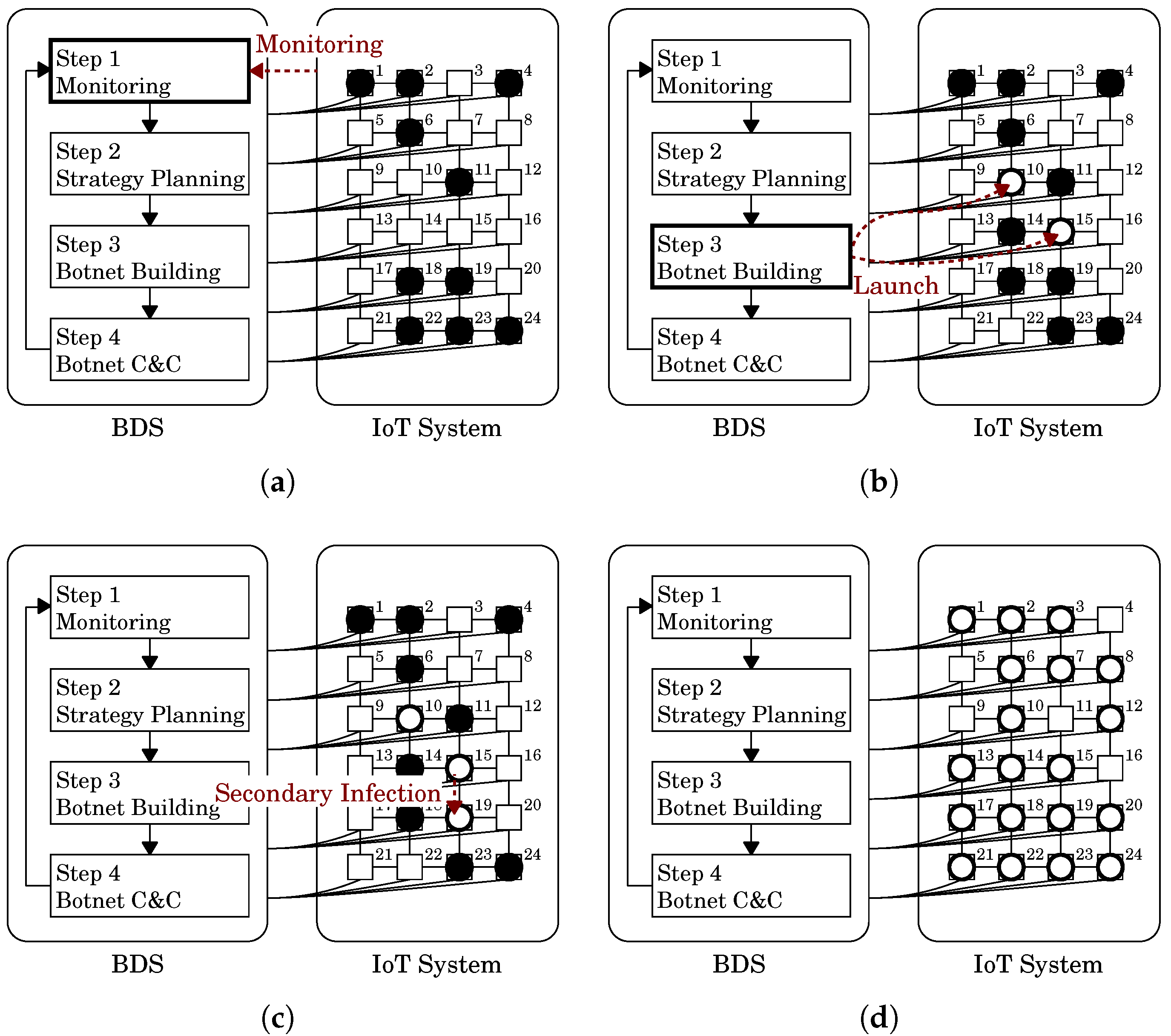 Sensors 22 09423 g003