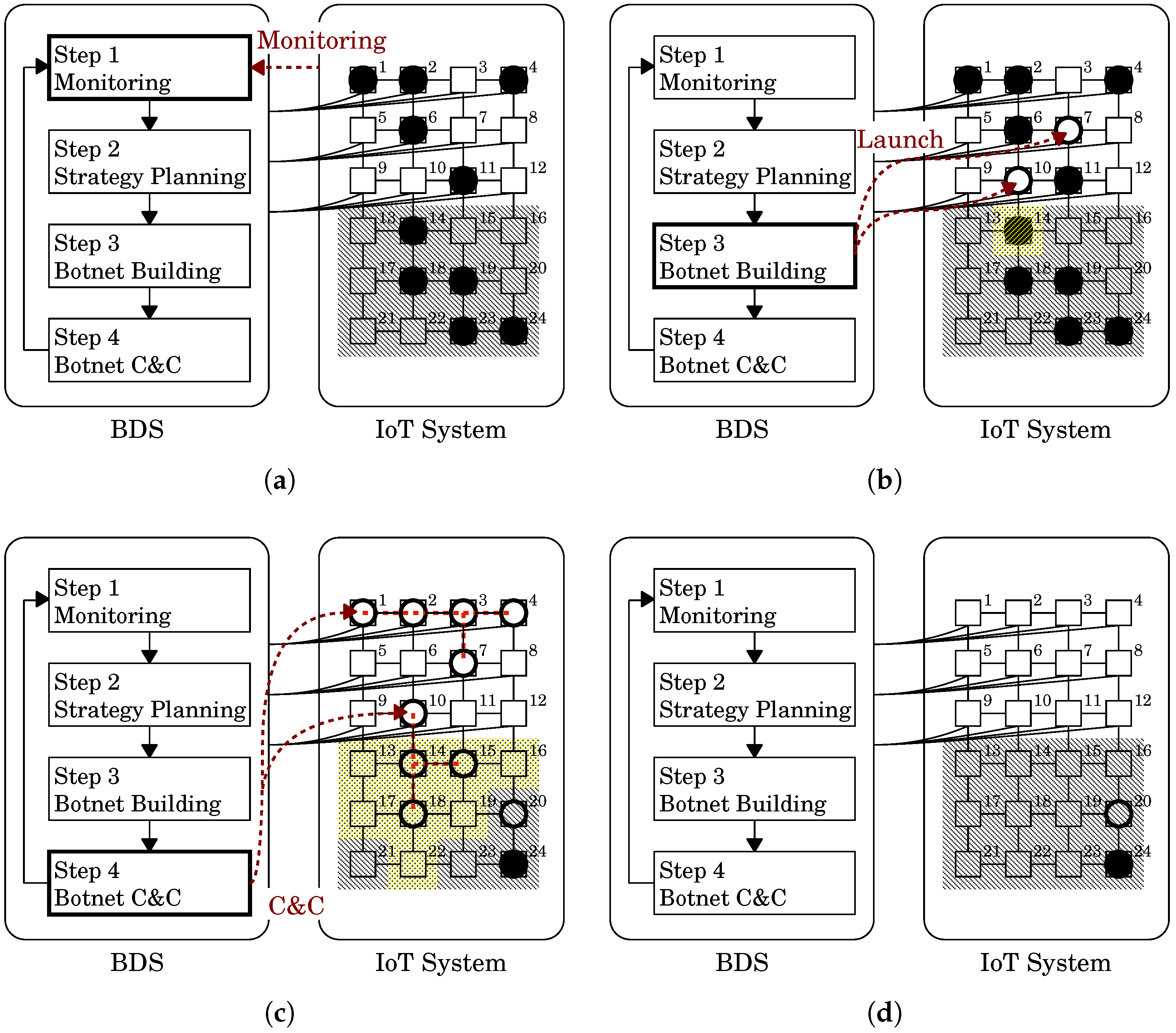 Sensors 22 09423 g004