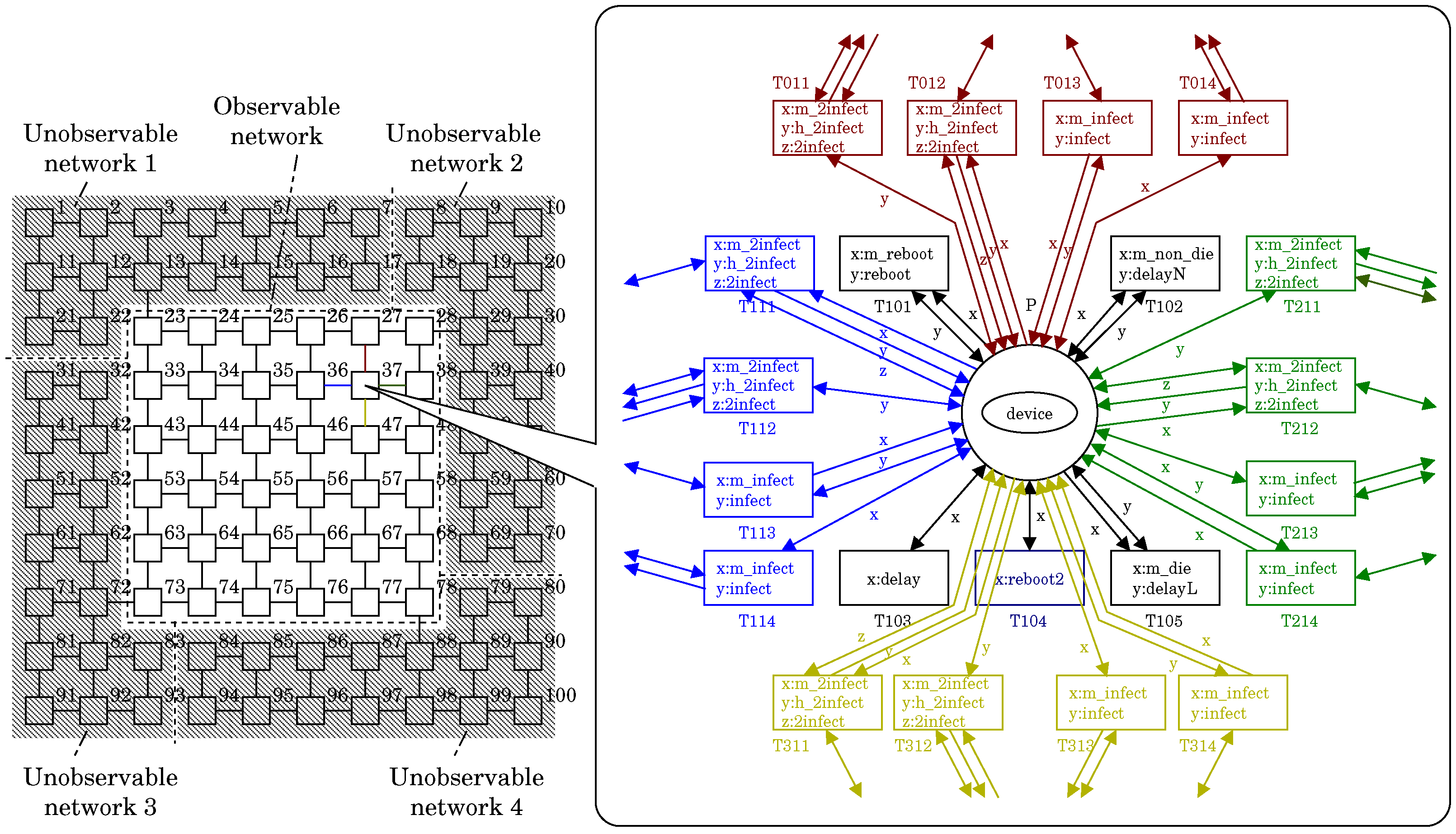 Sensors 22 09423 g008