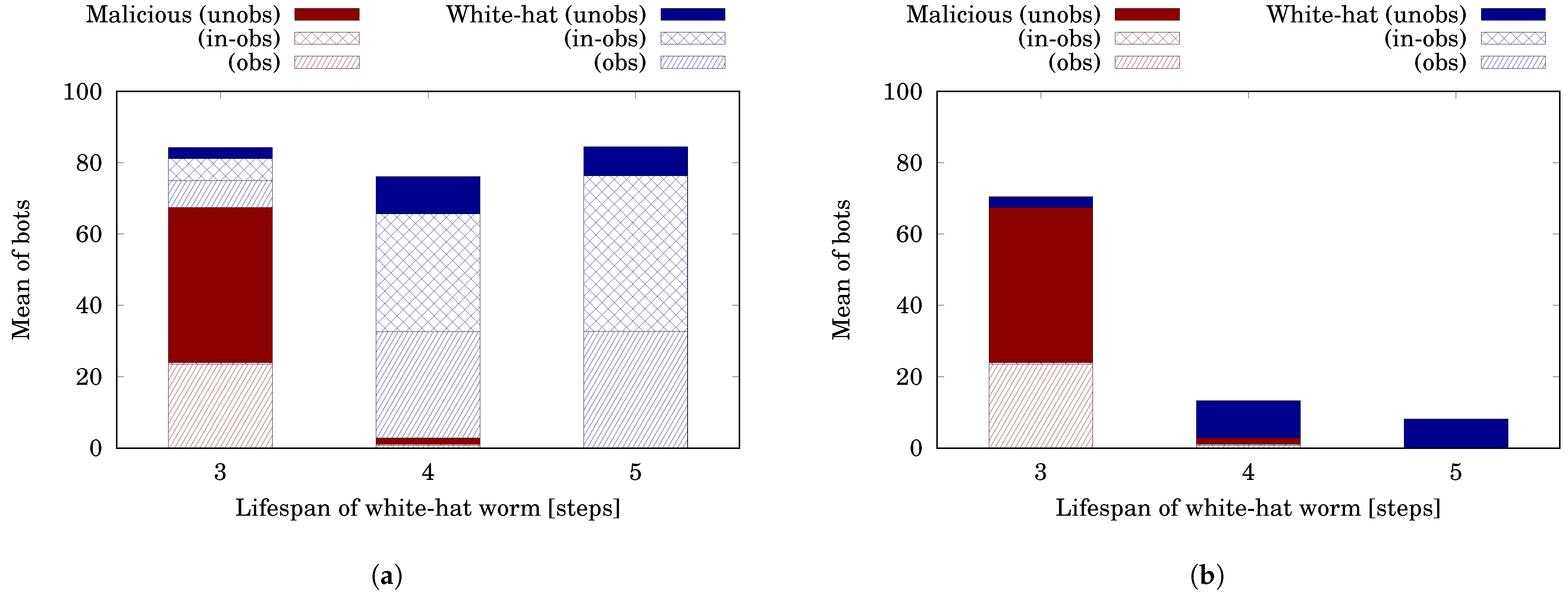 Sensors 22 09423 g010