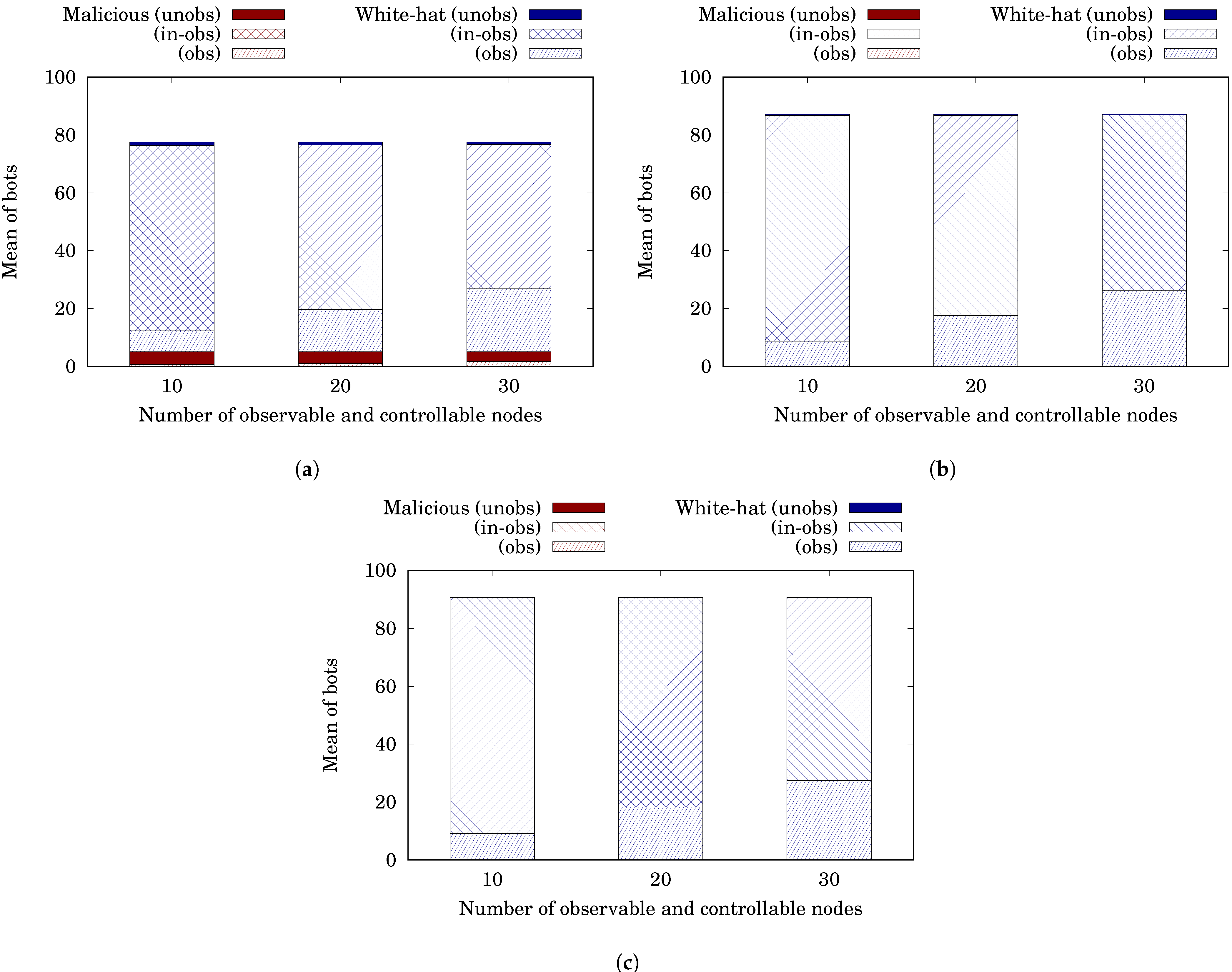Sensors 22 09423 g012