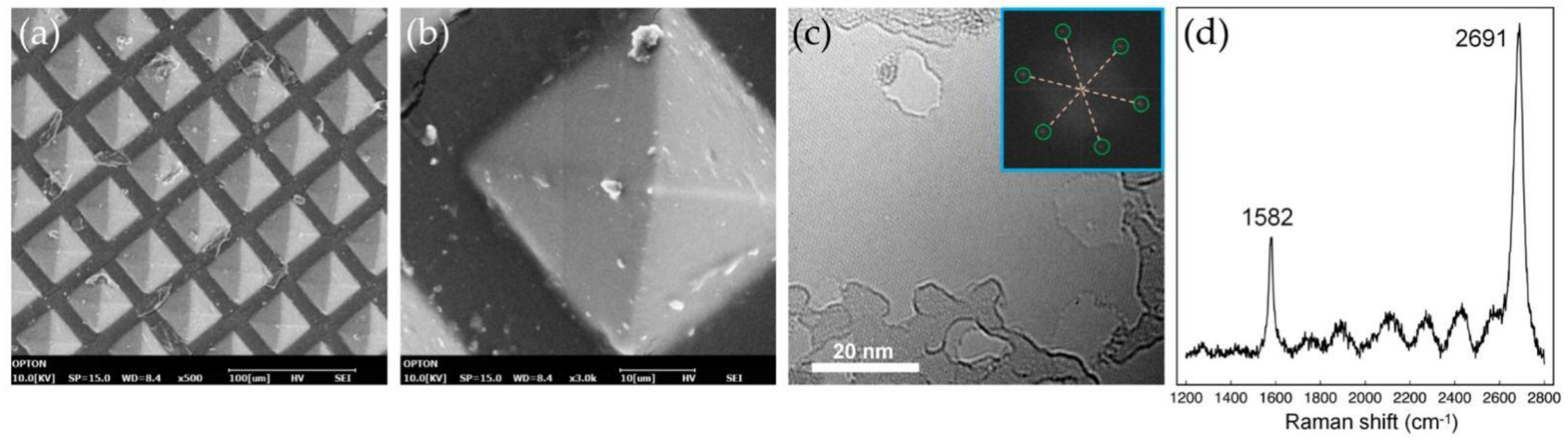 Sensors 22 09426 g002 Sensors 22 09426 g002