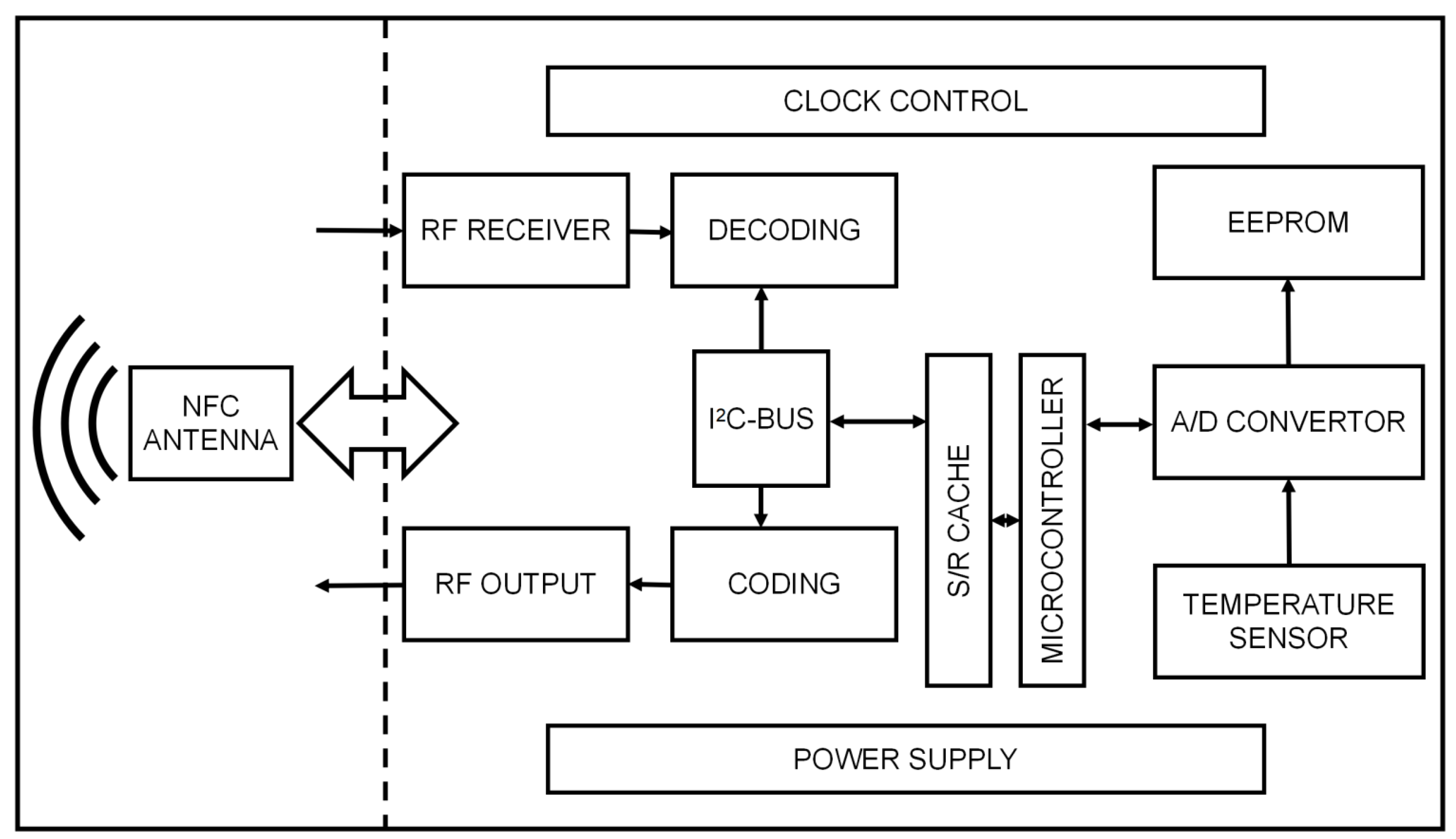 Sensors 22 09426 g003 Sensors 22 09426 g003